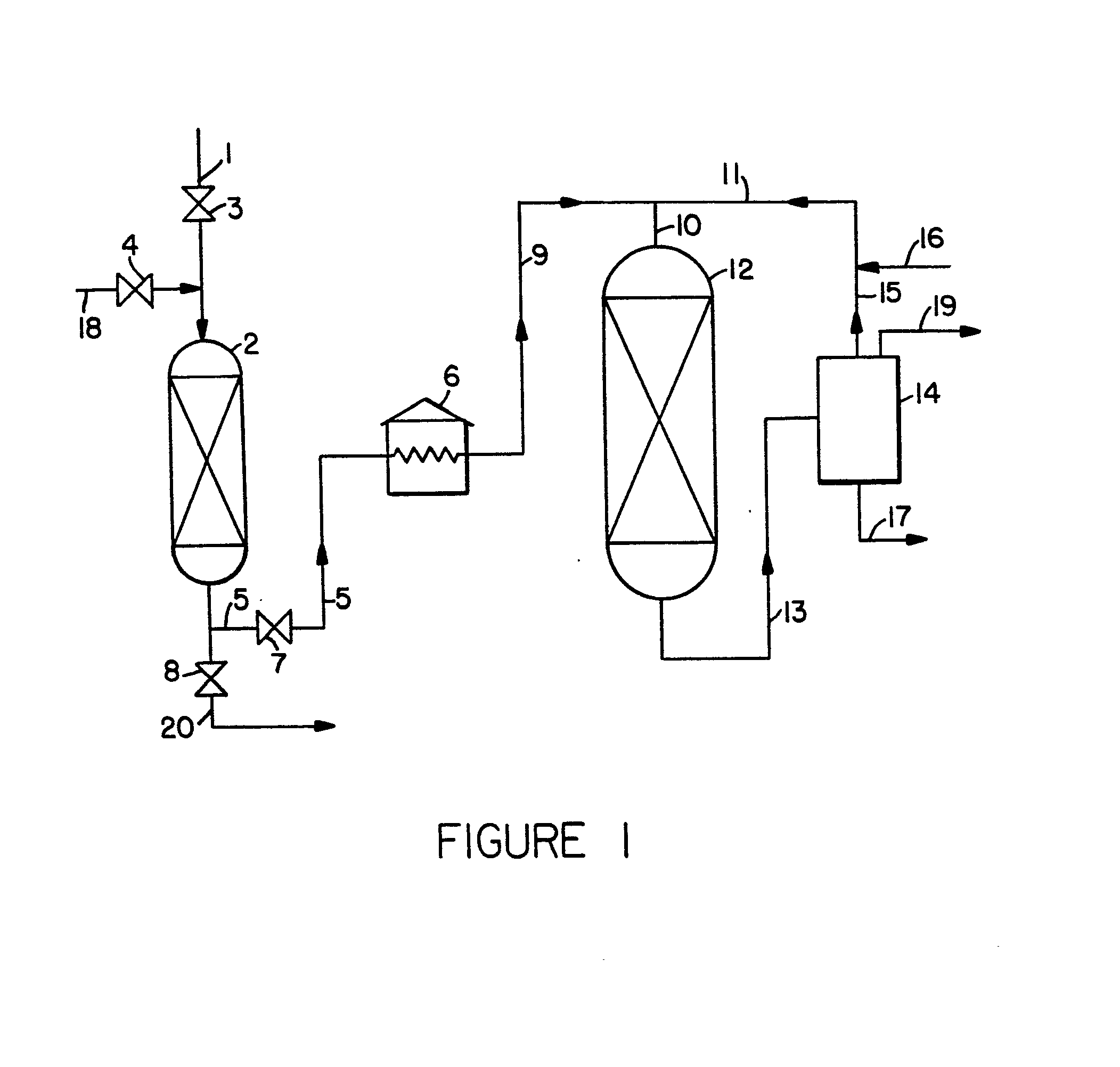 pretreatment of catalytic conversion feedstocks