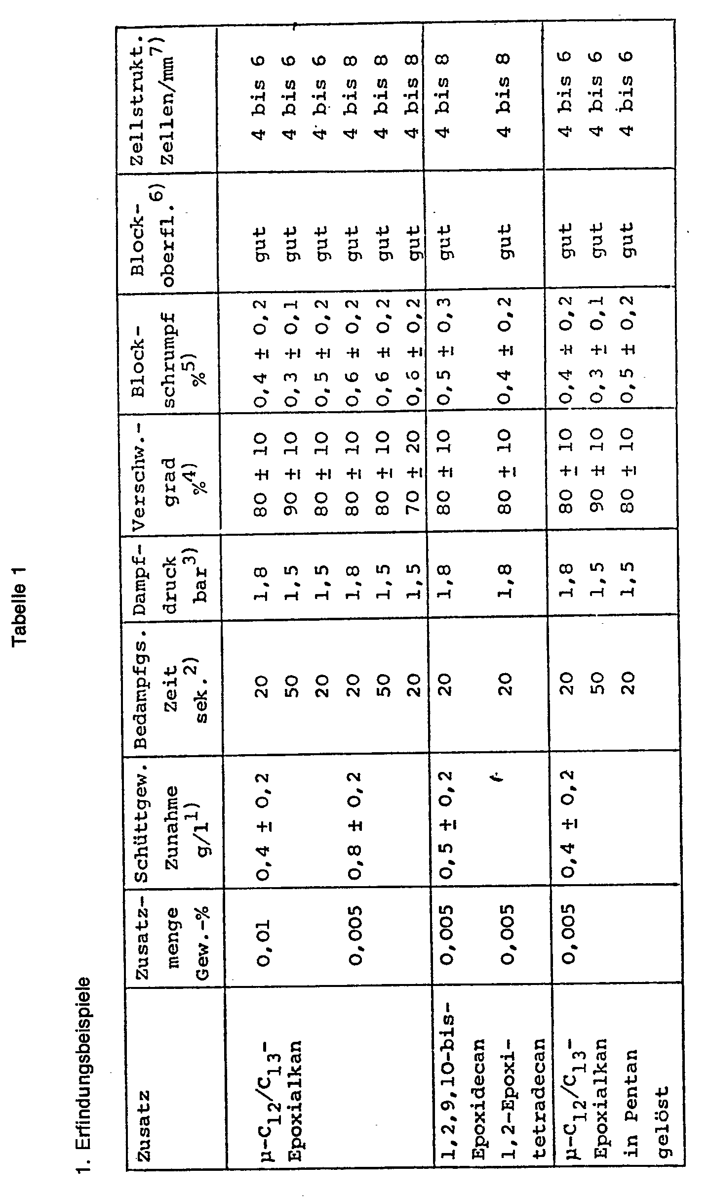 process for producing difficultly inflammable expandable styrene