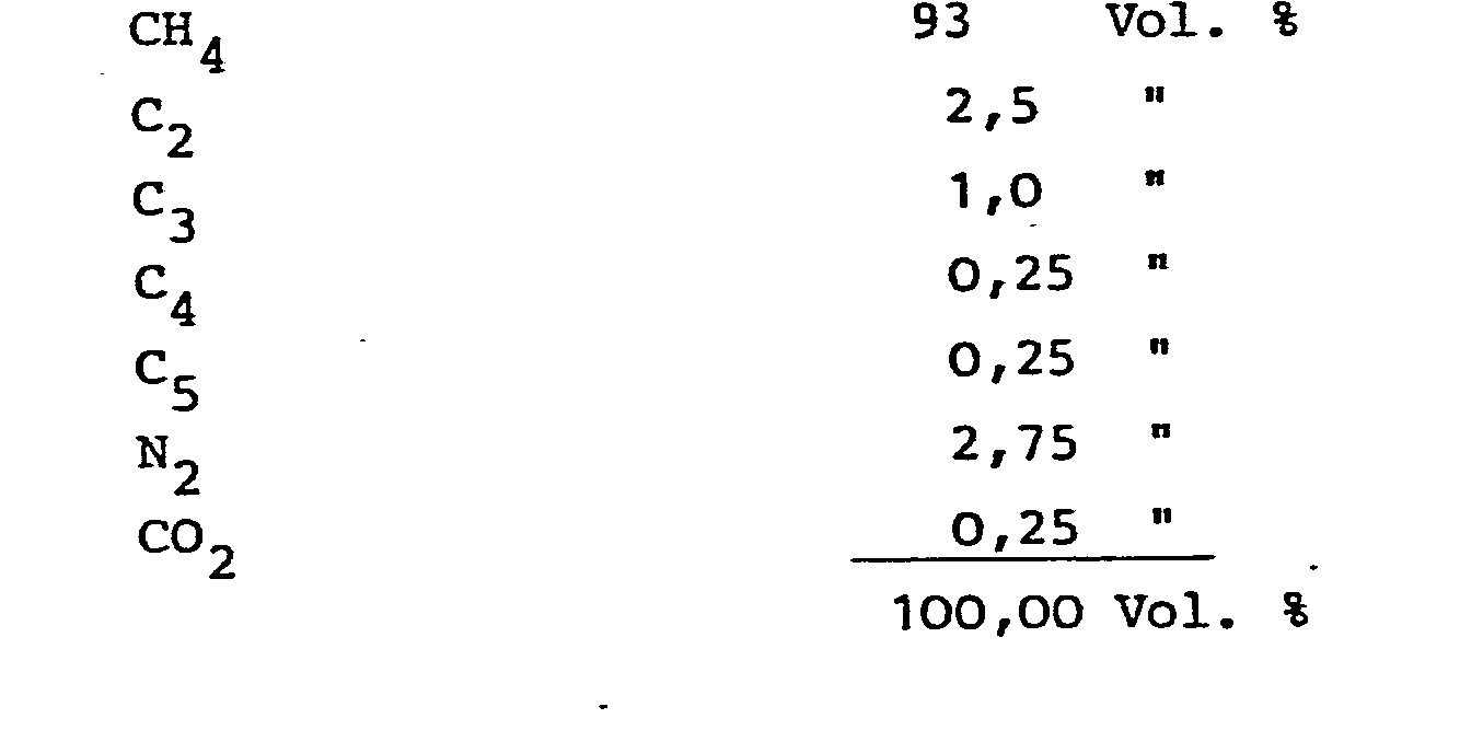 method and device for the elimination of carbonhy