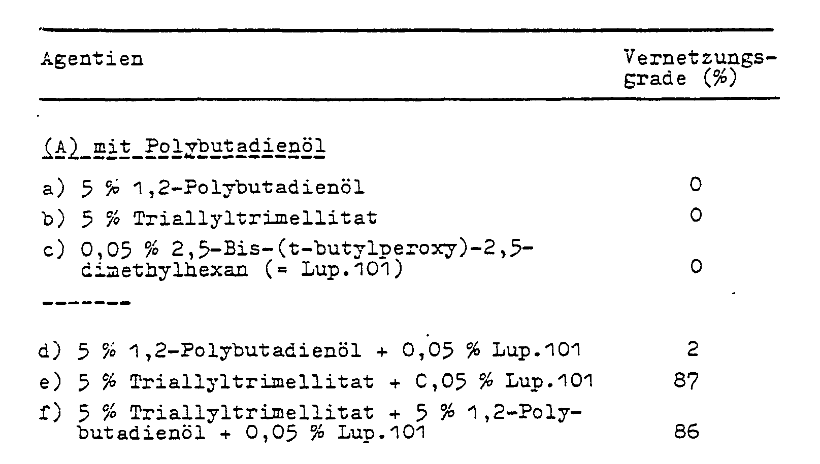 专利ep0073435b1 - verfahren zur vernetzung und gegebenenfalls