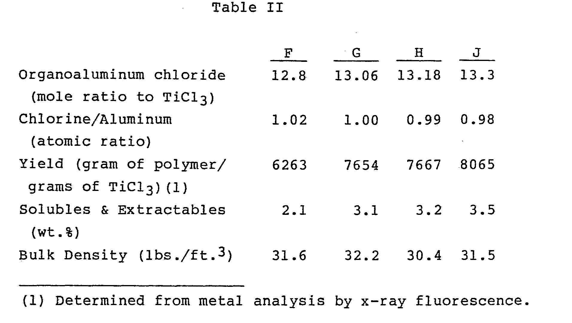 olefin polymerization catalyst