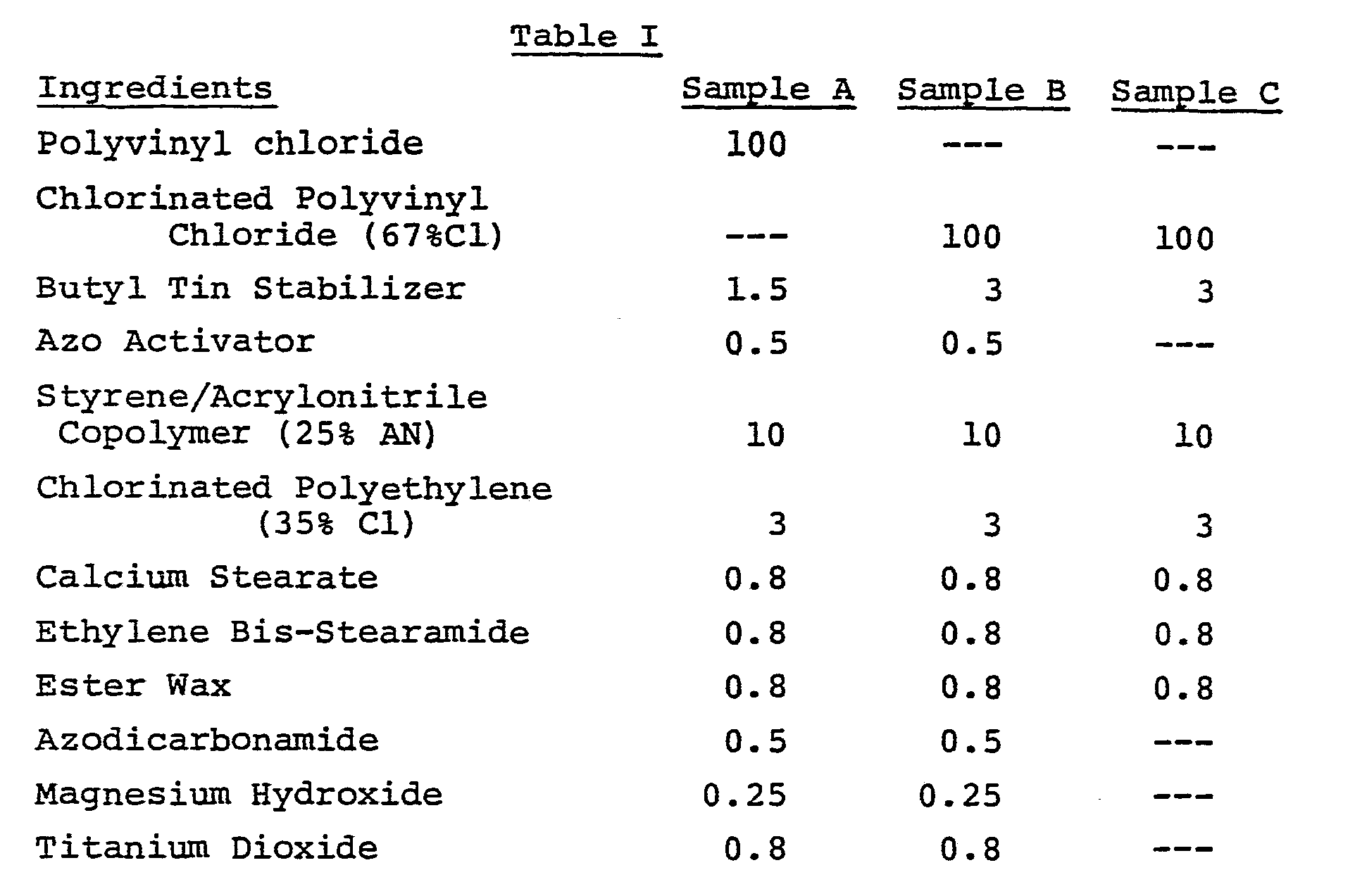 专利ep0074647a1 - foamed chlorinated polyvinyl chloride and