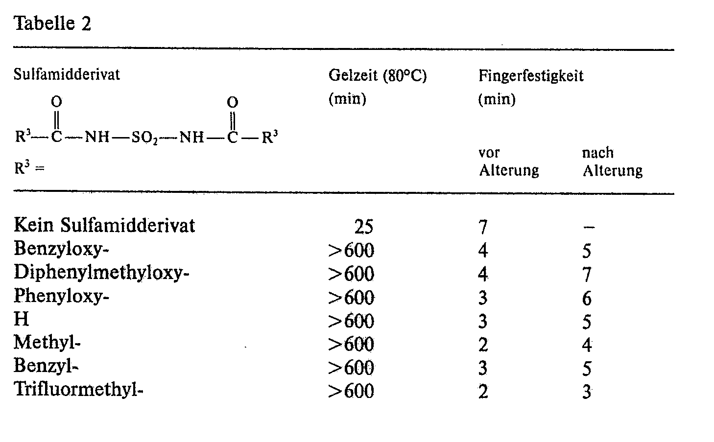 专利ep0075230b1 - anaerobically curable adhesive - google 专利