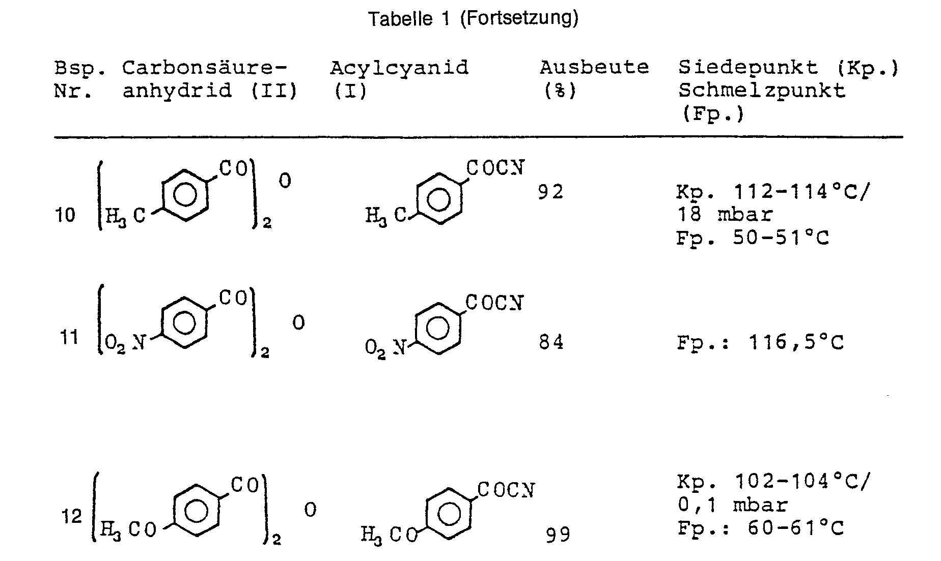 method for the preparation of acyl cyanides