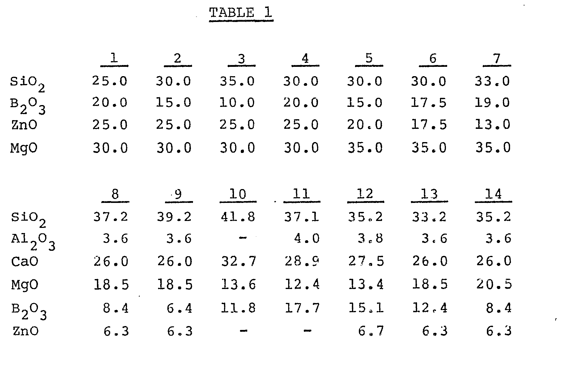 glass-ceramic coatings for use on metal substrates