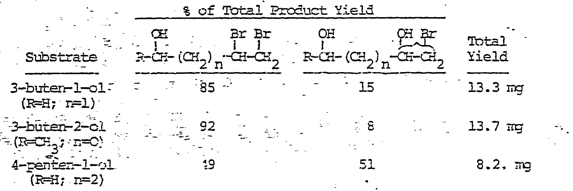 method for producing vicinal dihalogenated products and uses