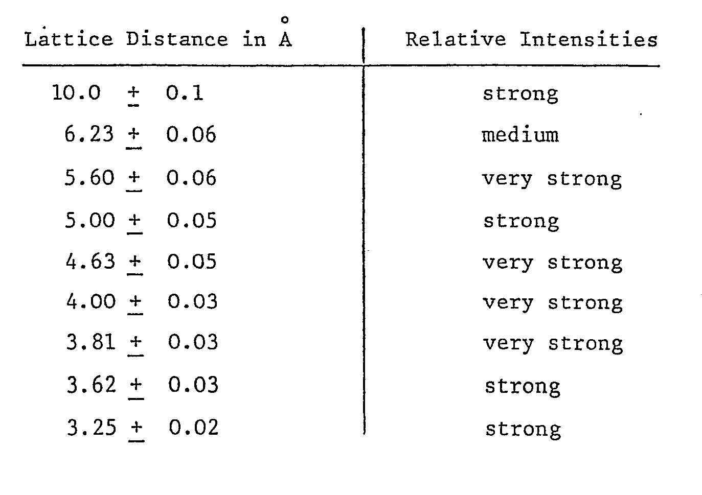 专利ep0087164a1 - novel crystal modifications, processes for