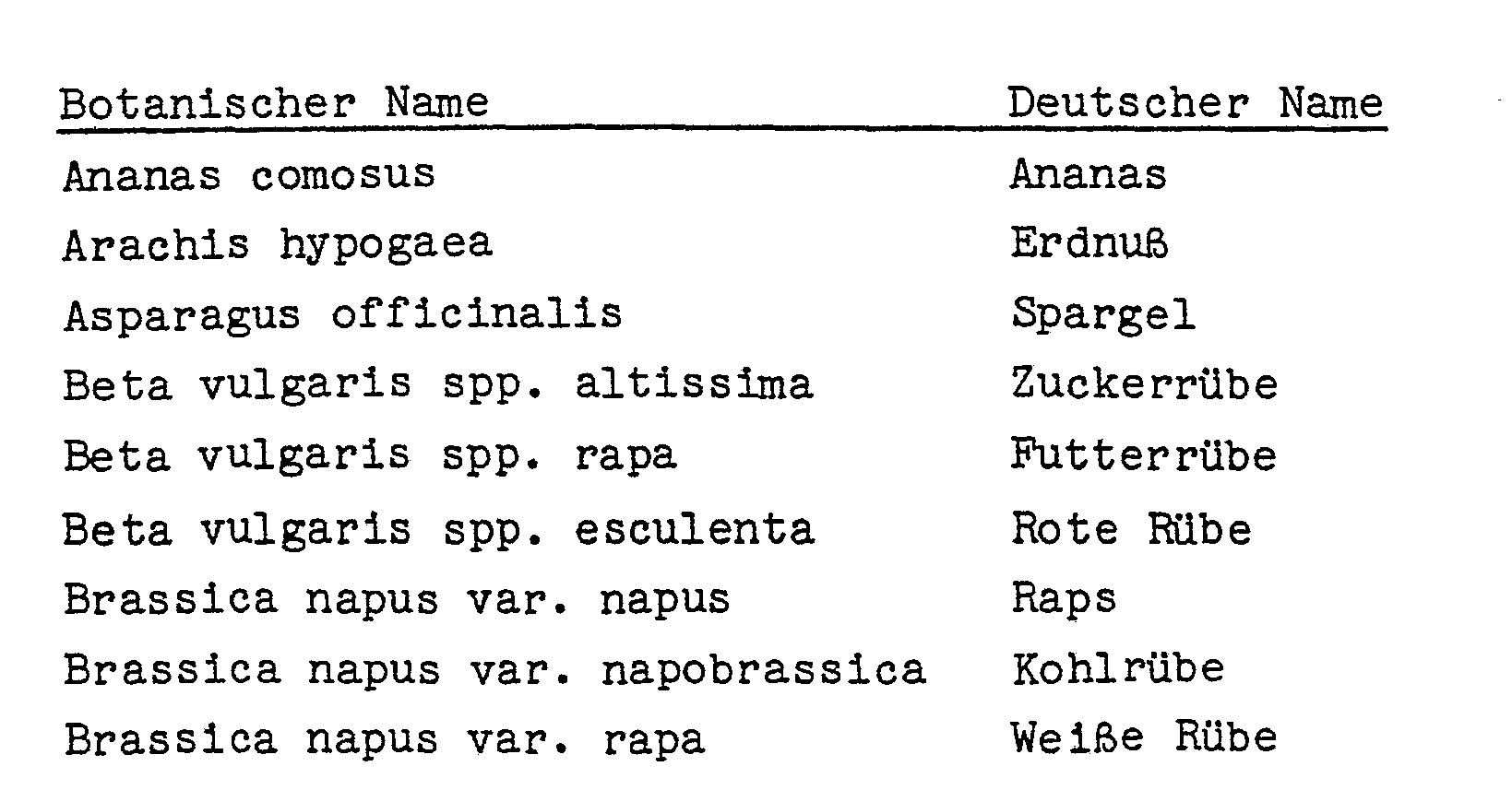 anilinderivate, verfahren zu ihrer herstellung und