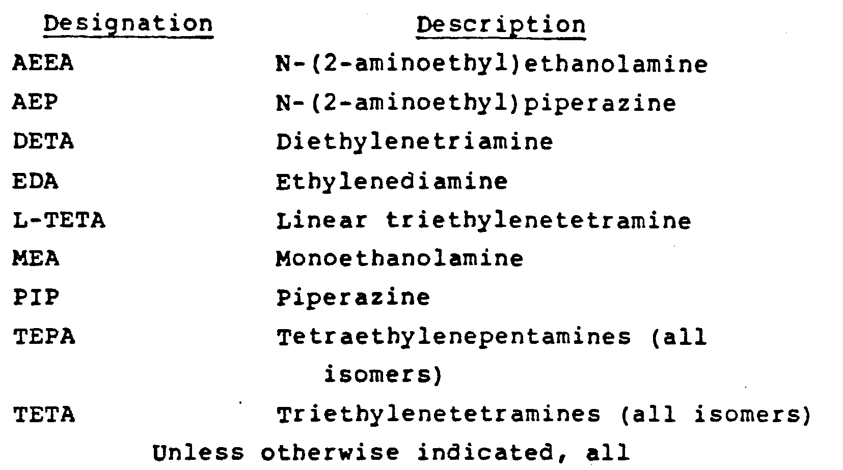 专利ep0093983a2 - preparation of polyalkyline polyamines using