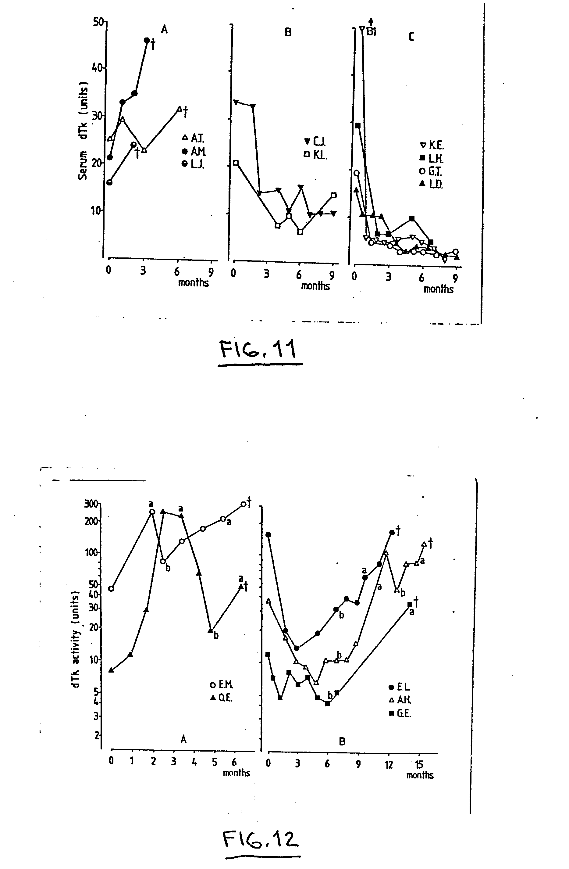 a method of determining dtk isoenzyme activity and the use