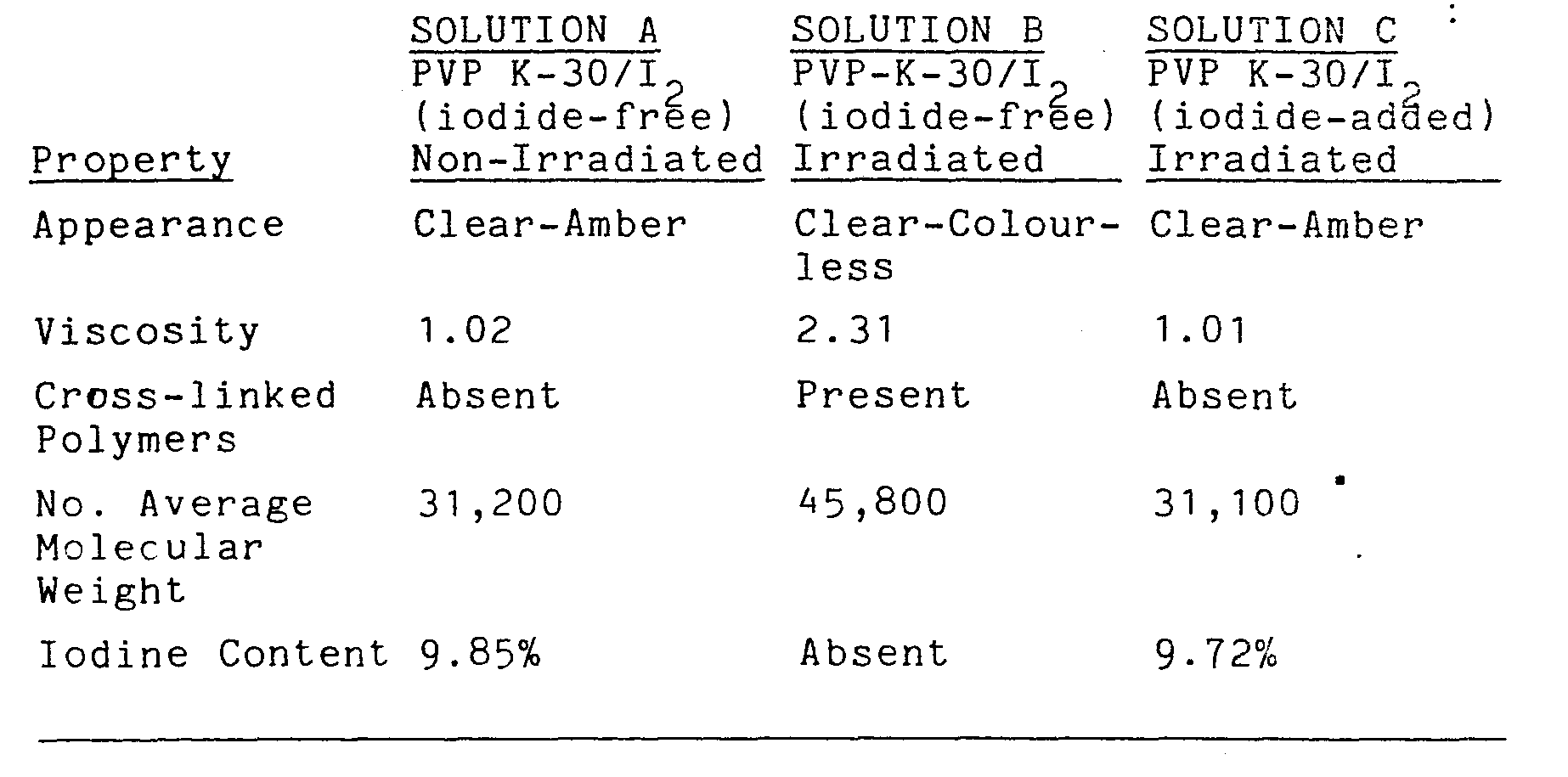 专利ep0096474a1 - irradiation of povidone and povidone-iodine