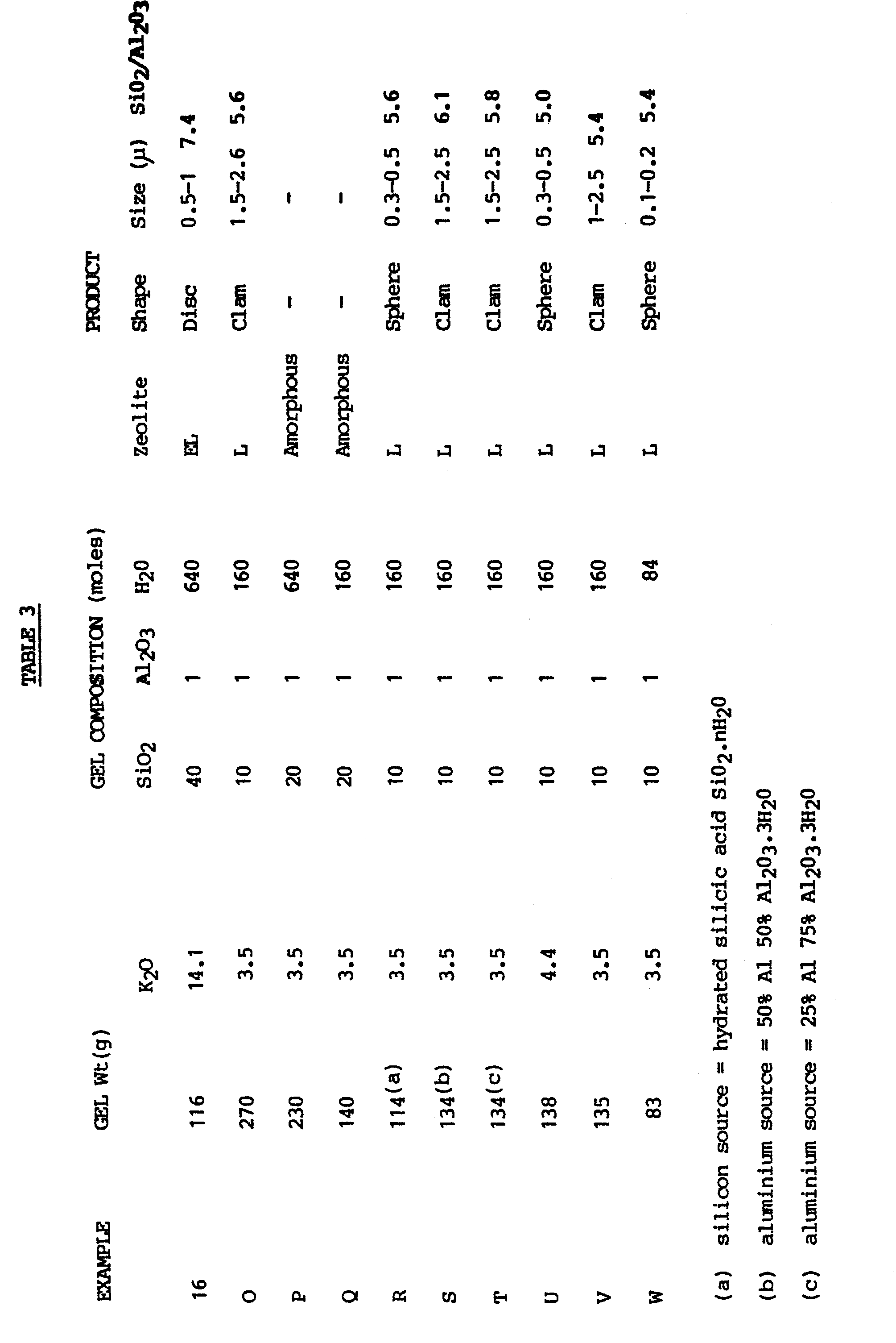 improved zeolite l