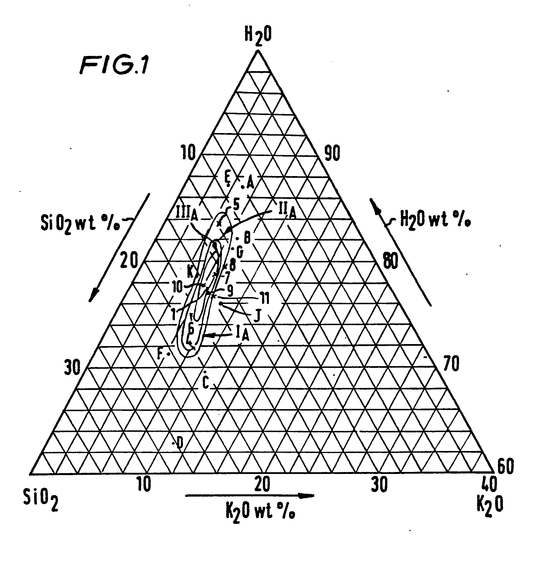 improved zeolite l