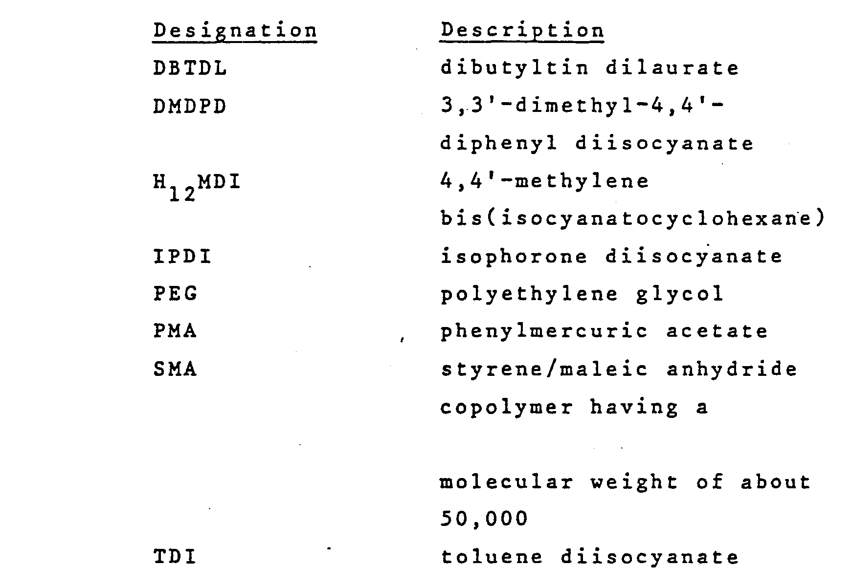 polymers with hydrophobe bunches