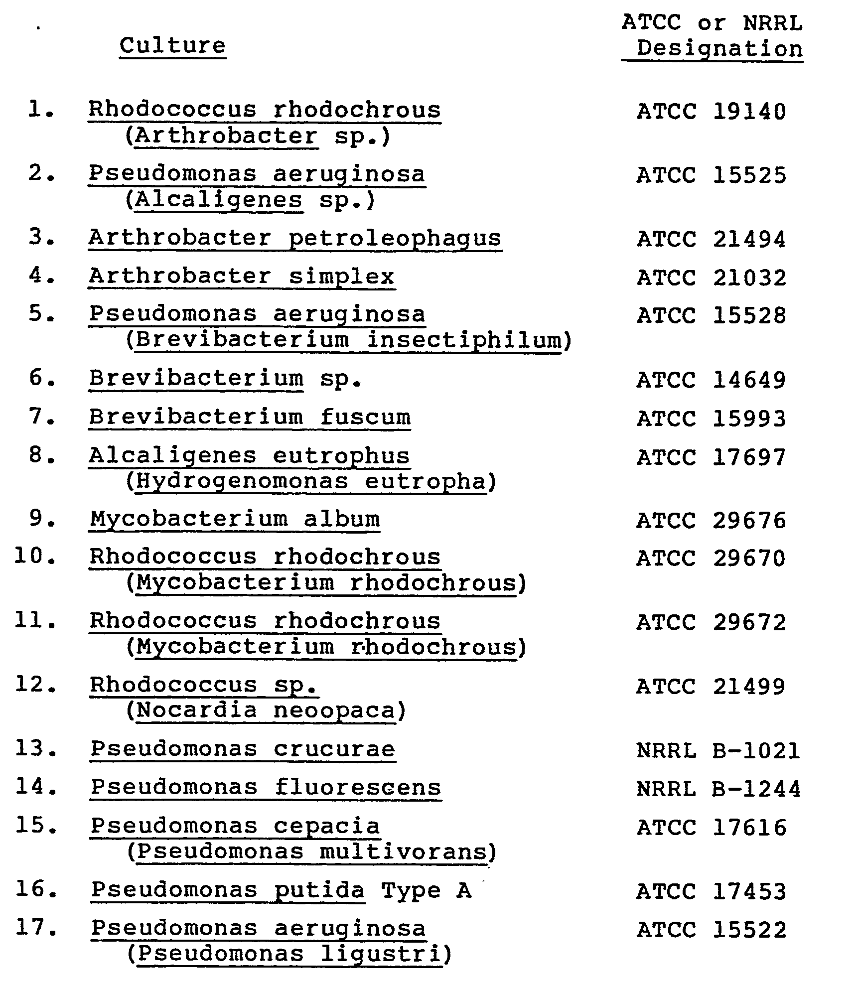 专利ep0098137a2 - a microbiological process for the oxidation of