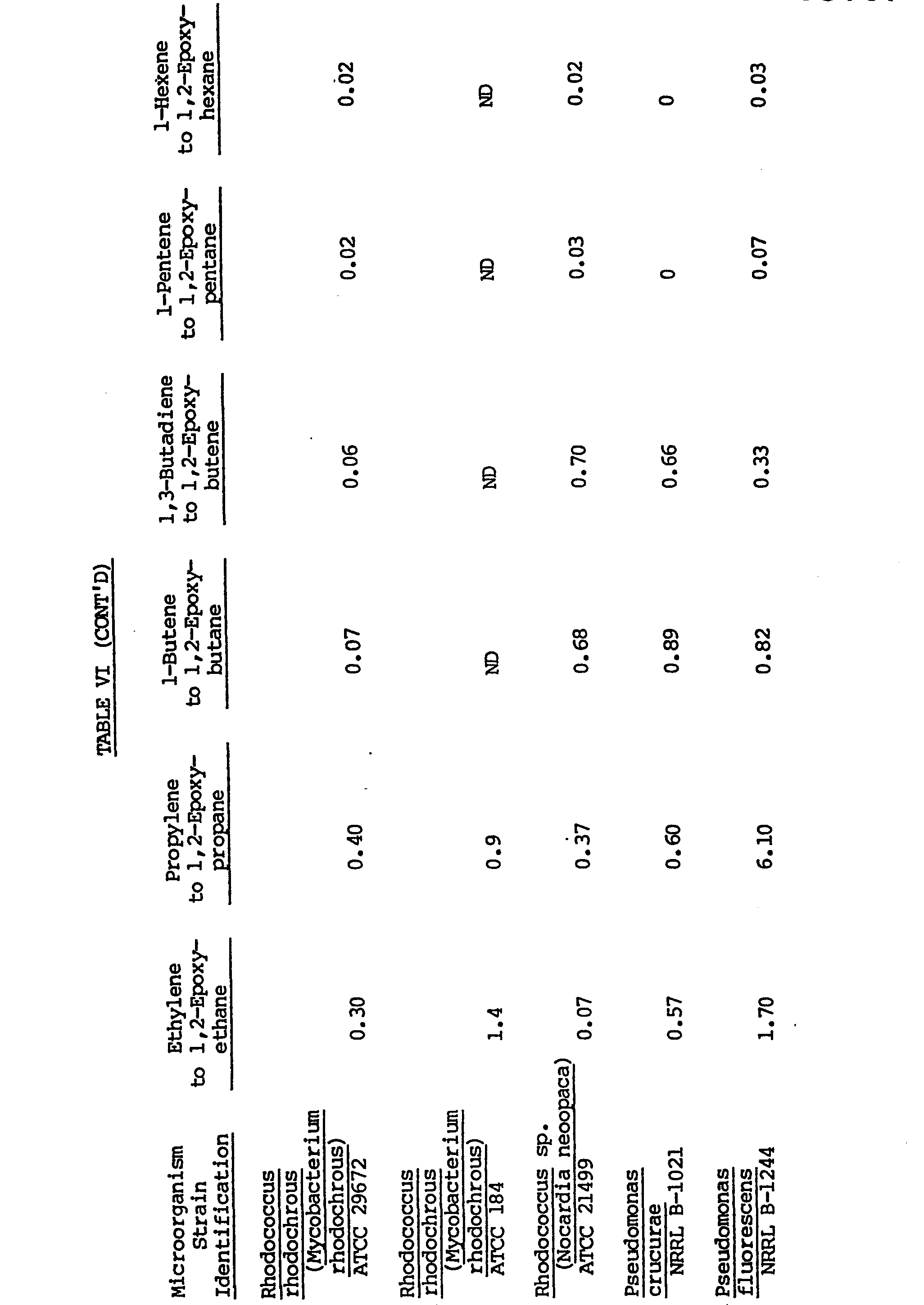 专利ep0098137a2 - a microbiological process for the oxidation of