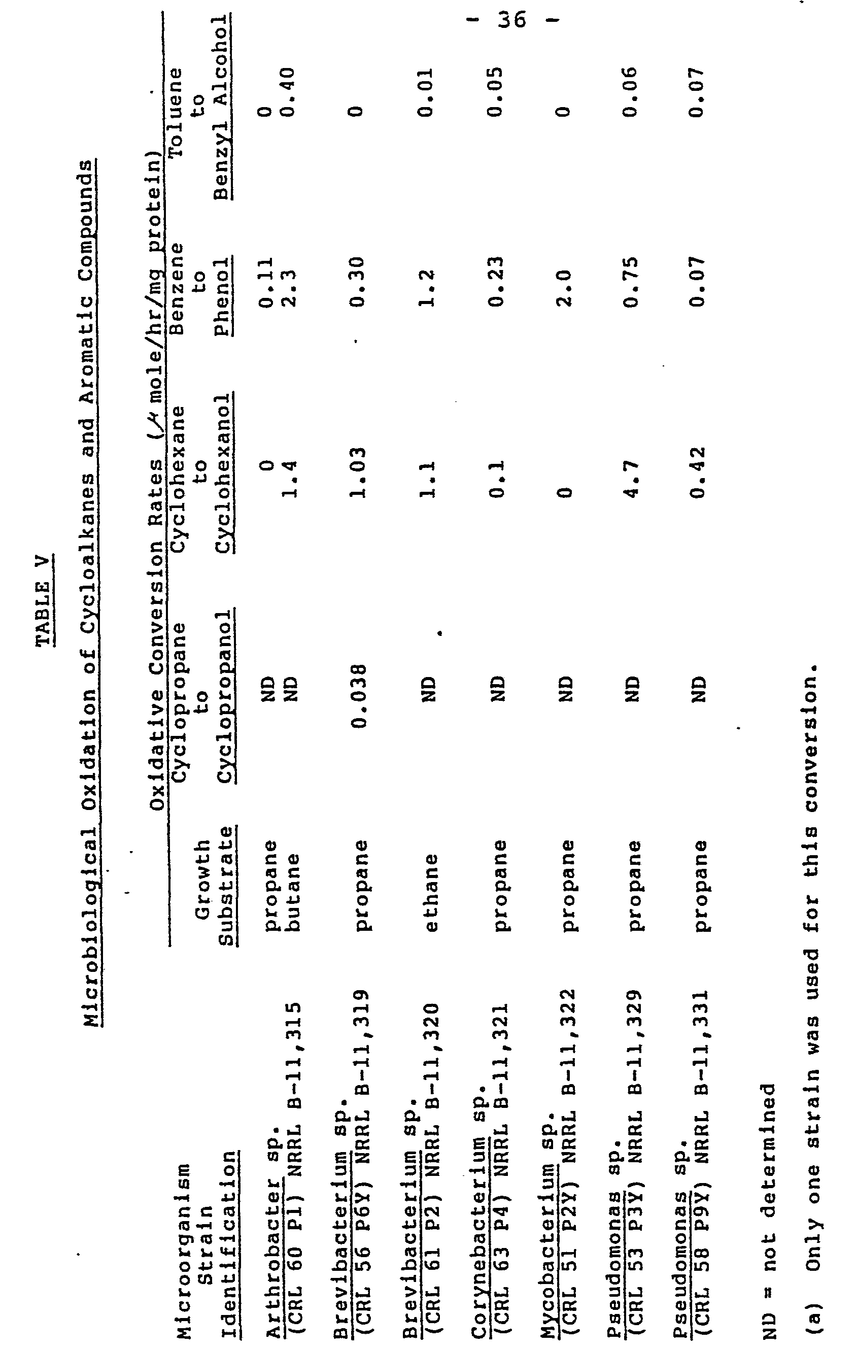 专利ep0098138a2 - microbial cells and the use
