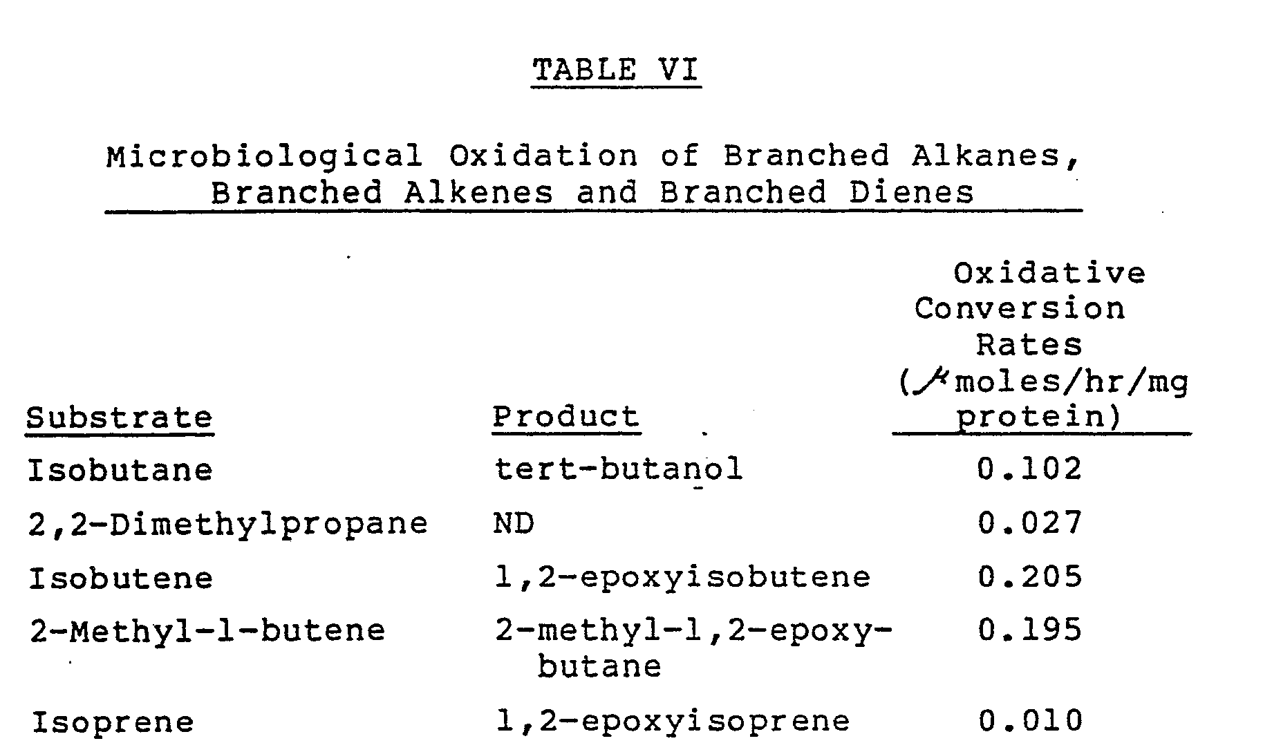 专利ep0098138a2 - microbial cells and the use