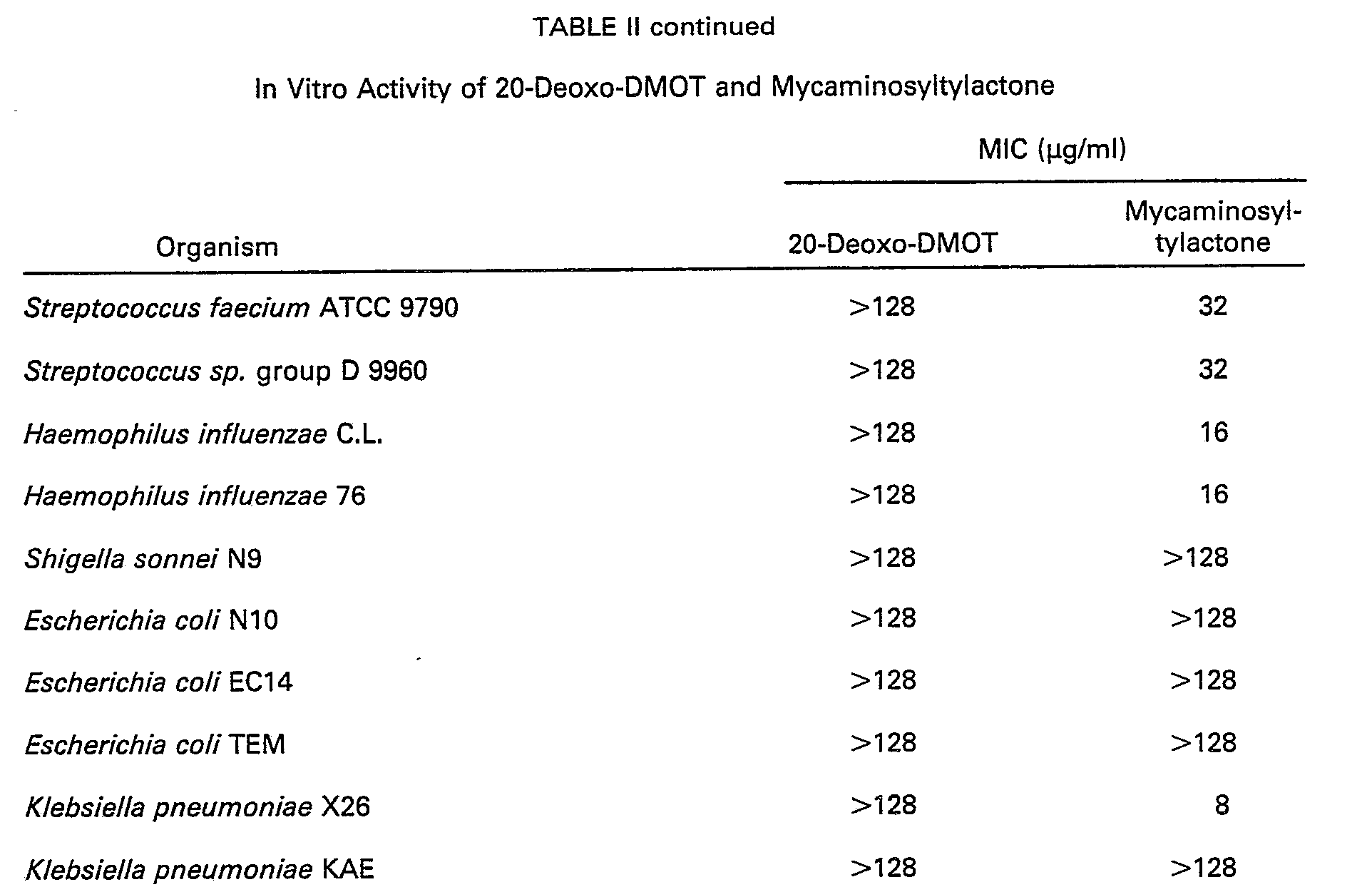 专利ep0098732b1 - improvements in or relating to de(mycinosyloxy