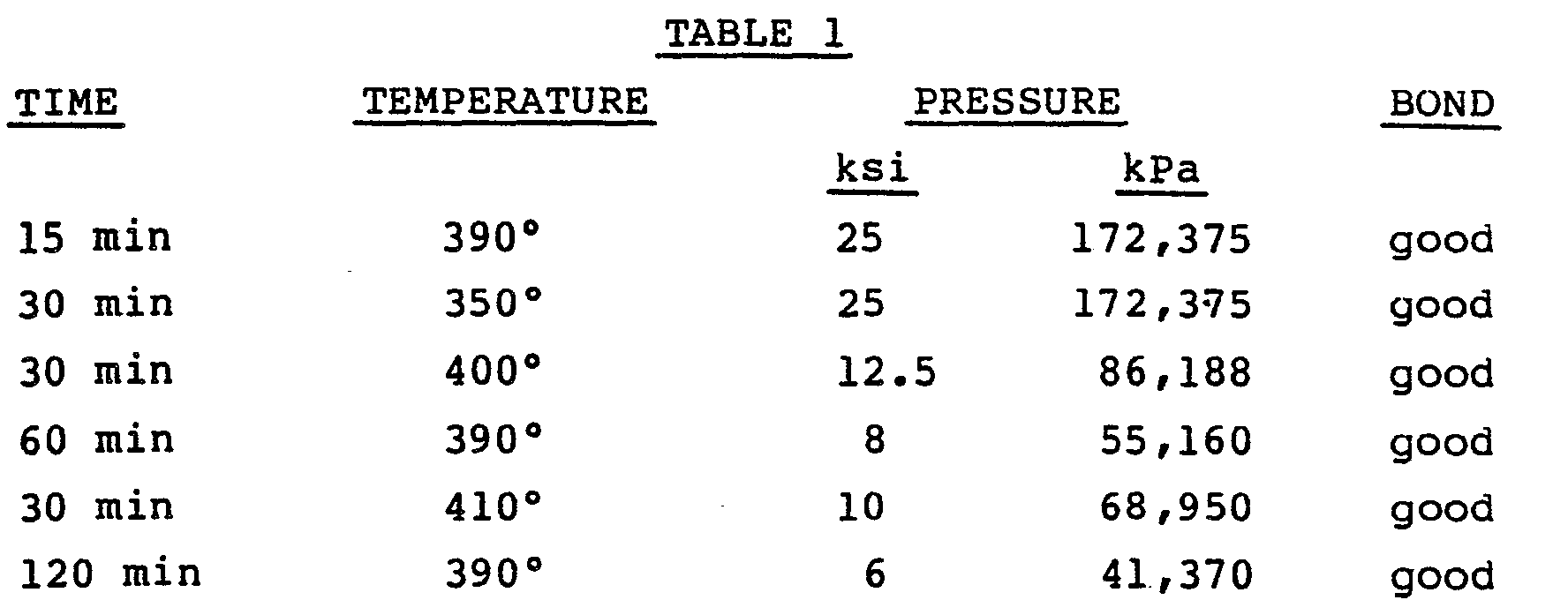 amorphous press formed sections