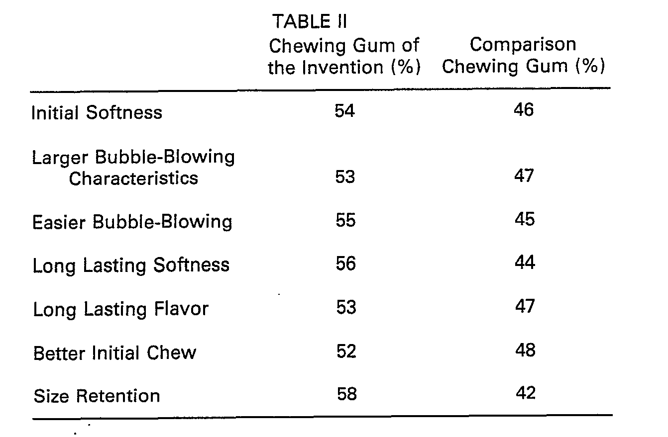 reduced-shrink bubble gum and method for preparing same