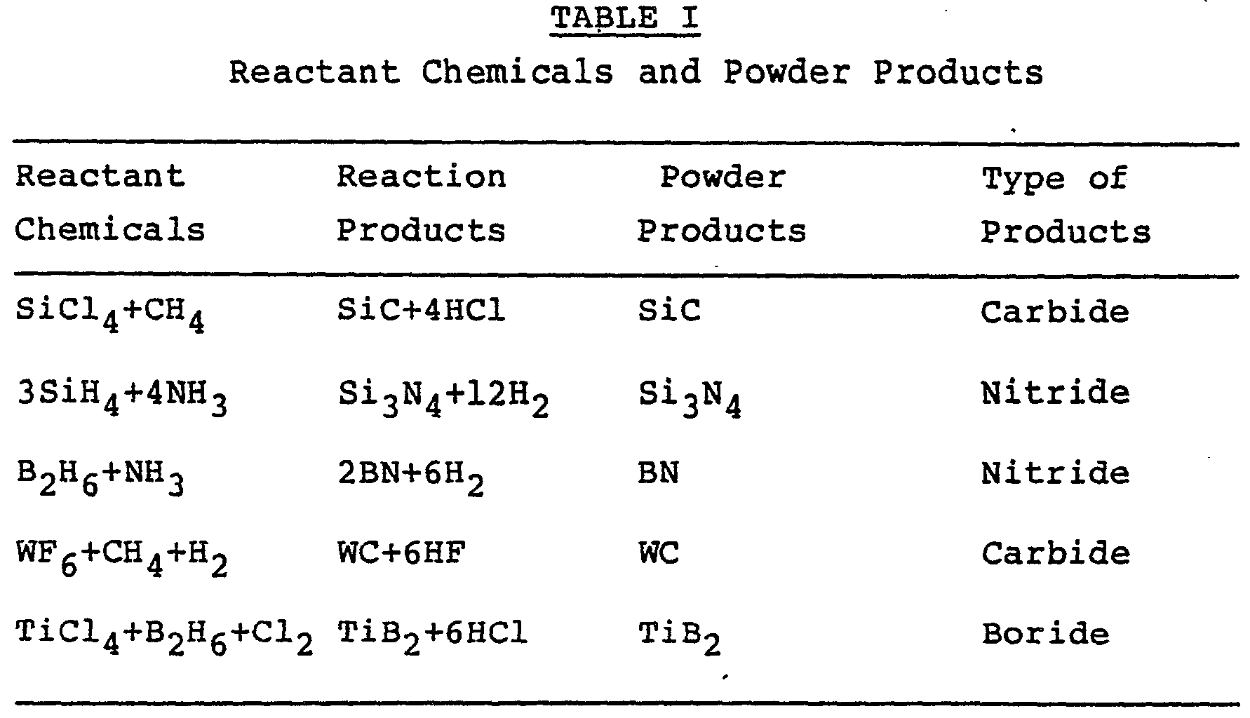 the sequence of chemical reactions the sequence of chemical reactions