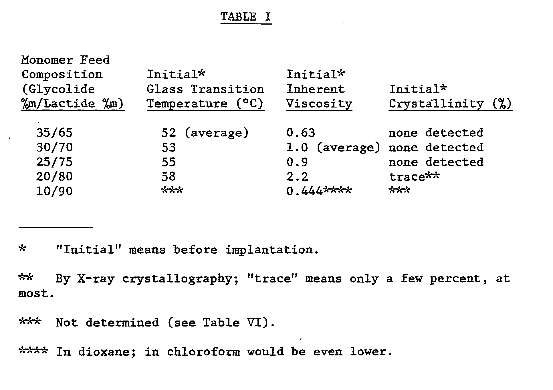 absorbable surgical devices