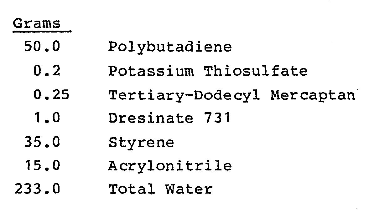 1) utilized an aqueous emulsion of polybutadiene (prepared as