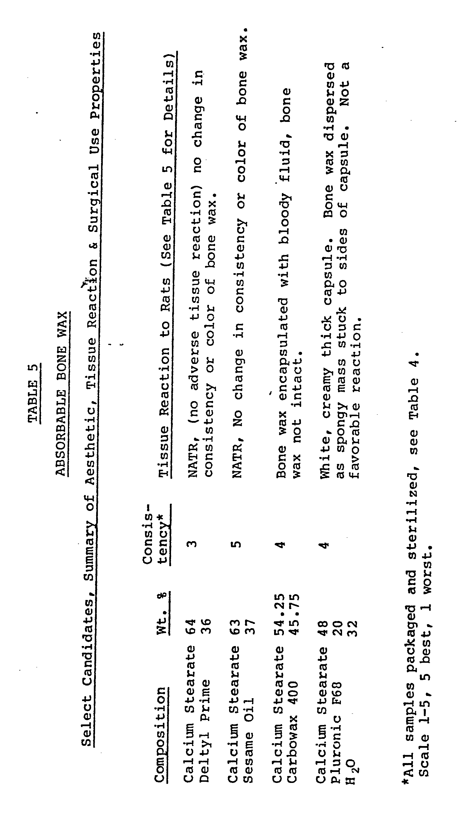 absorbable hemostatic composition