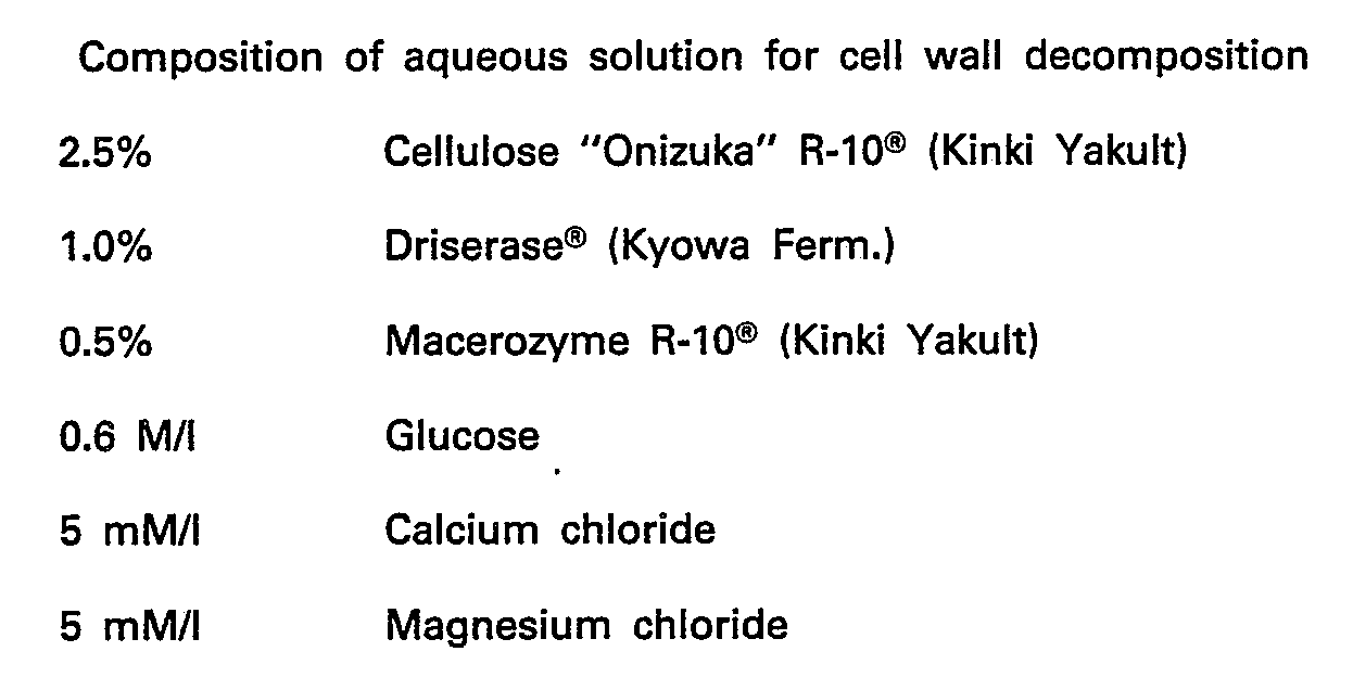 were cultured in a liquid culture medium of linsmaier and skoog