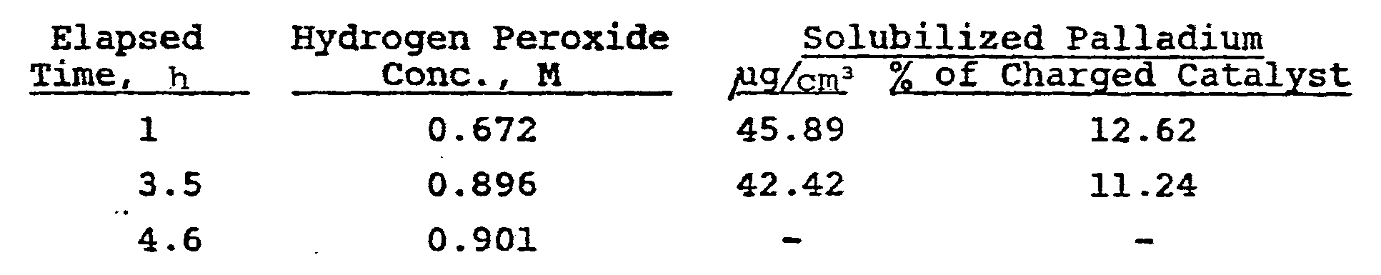 an experiment to determine the decomposition of hydrogen peroxide with various catalysts A slice of potato or liver, drops of catalase enzyme (or prick your finger and use your own blood), a small quantity of mno 2, a clean nail and a rusty nail are all added to different crystallizing dishes containing 30% h 2 o 2. an experiment to determine the decomposition of hydrogen peroxide with various catalysts A slice of potato or liver, drops of catalase enzyme (or prick your finger and use your own blood), a small quantity of mno 2, a clean nail and a rusty nail are all added to different crystallizing dishes containing 30% h 2 o 2.