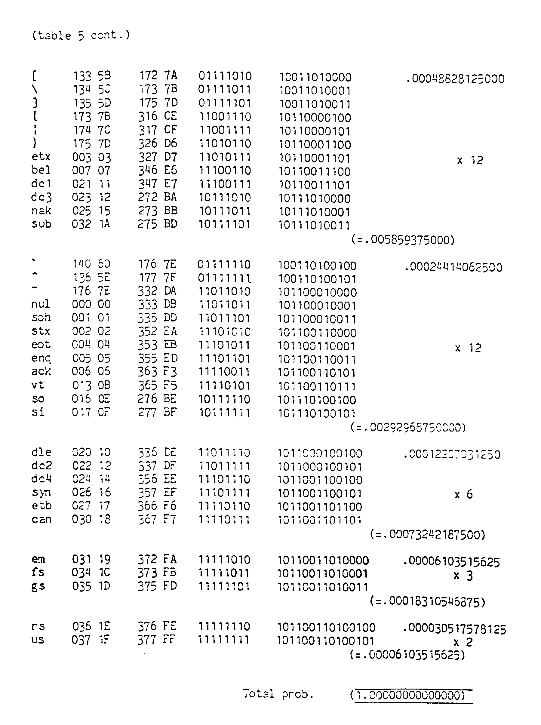 Binary Alphabet Chart