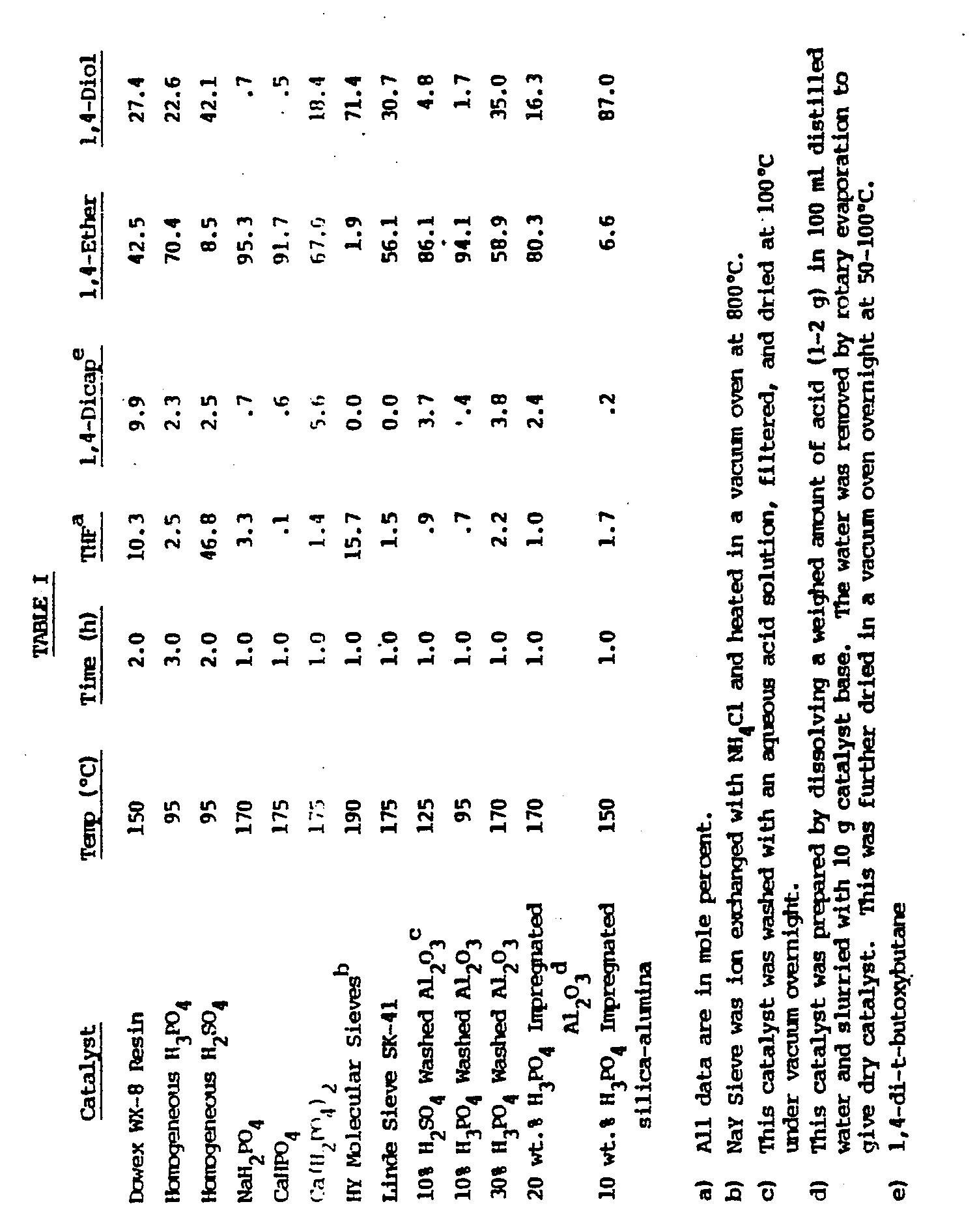 acidic mixed oxide catalytic dealkylation to produce 1,4