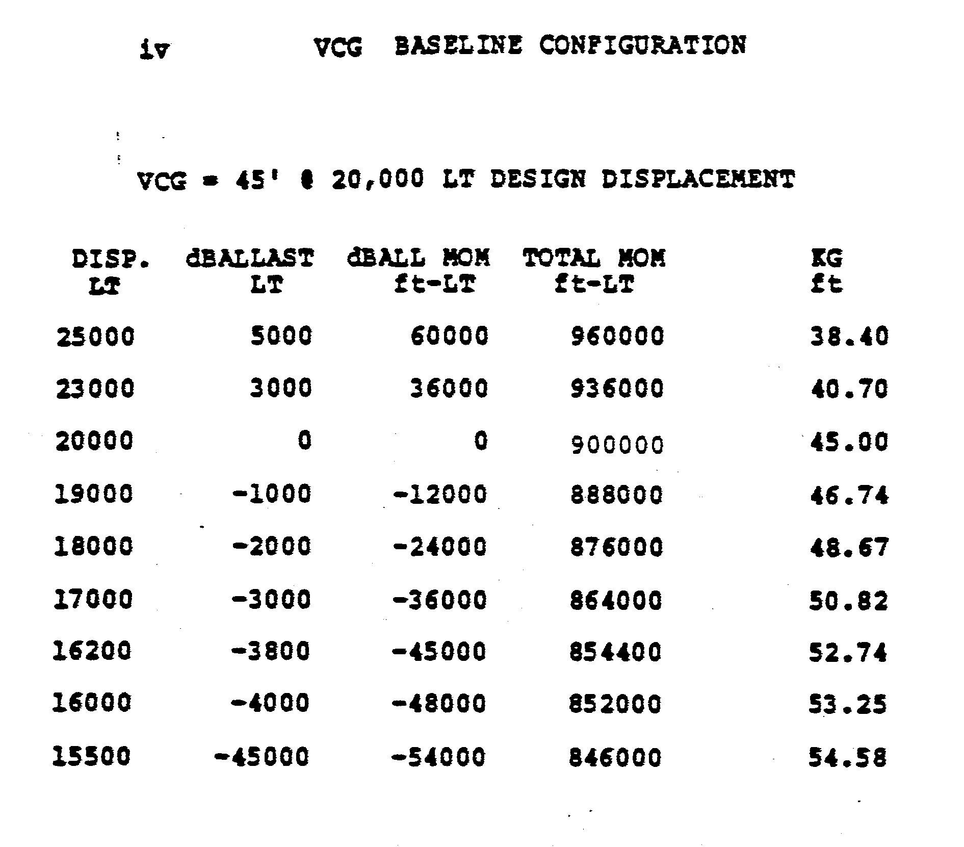 wide based semi-submersible vessel