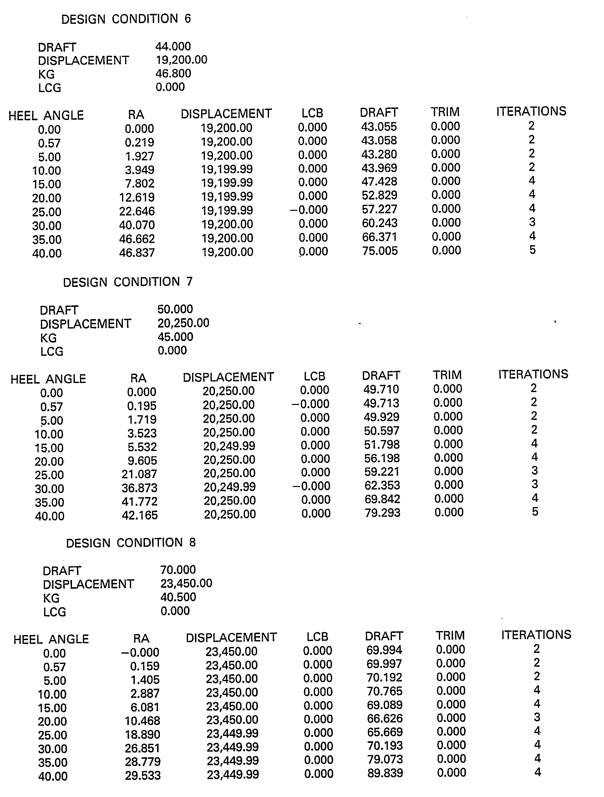 wide based semi-submersible vessel