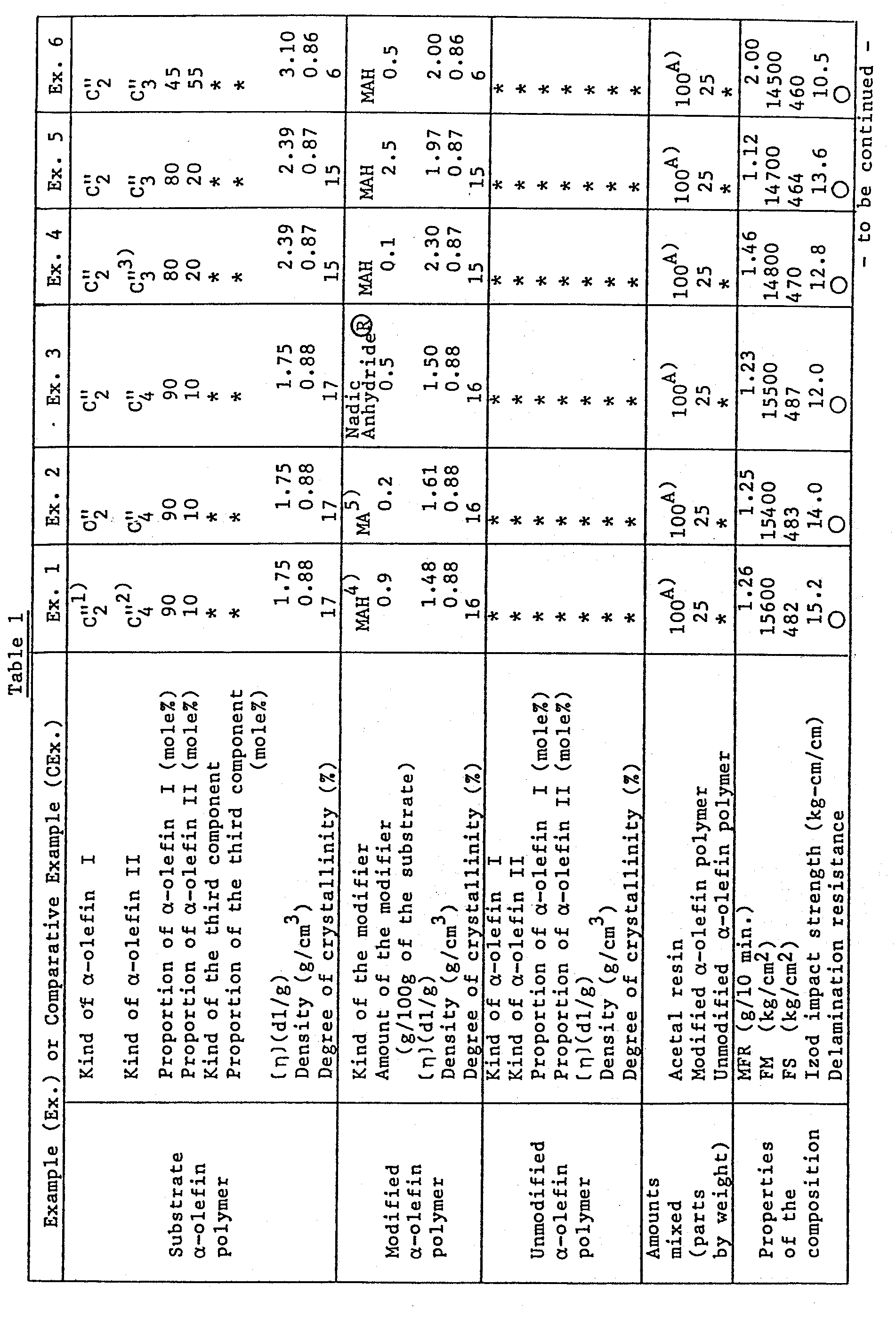 acetal resin composition
