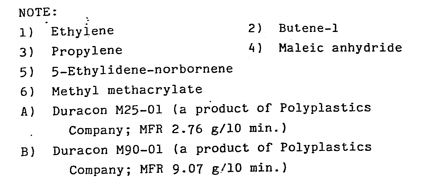 acetal resin composition