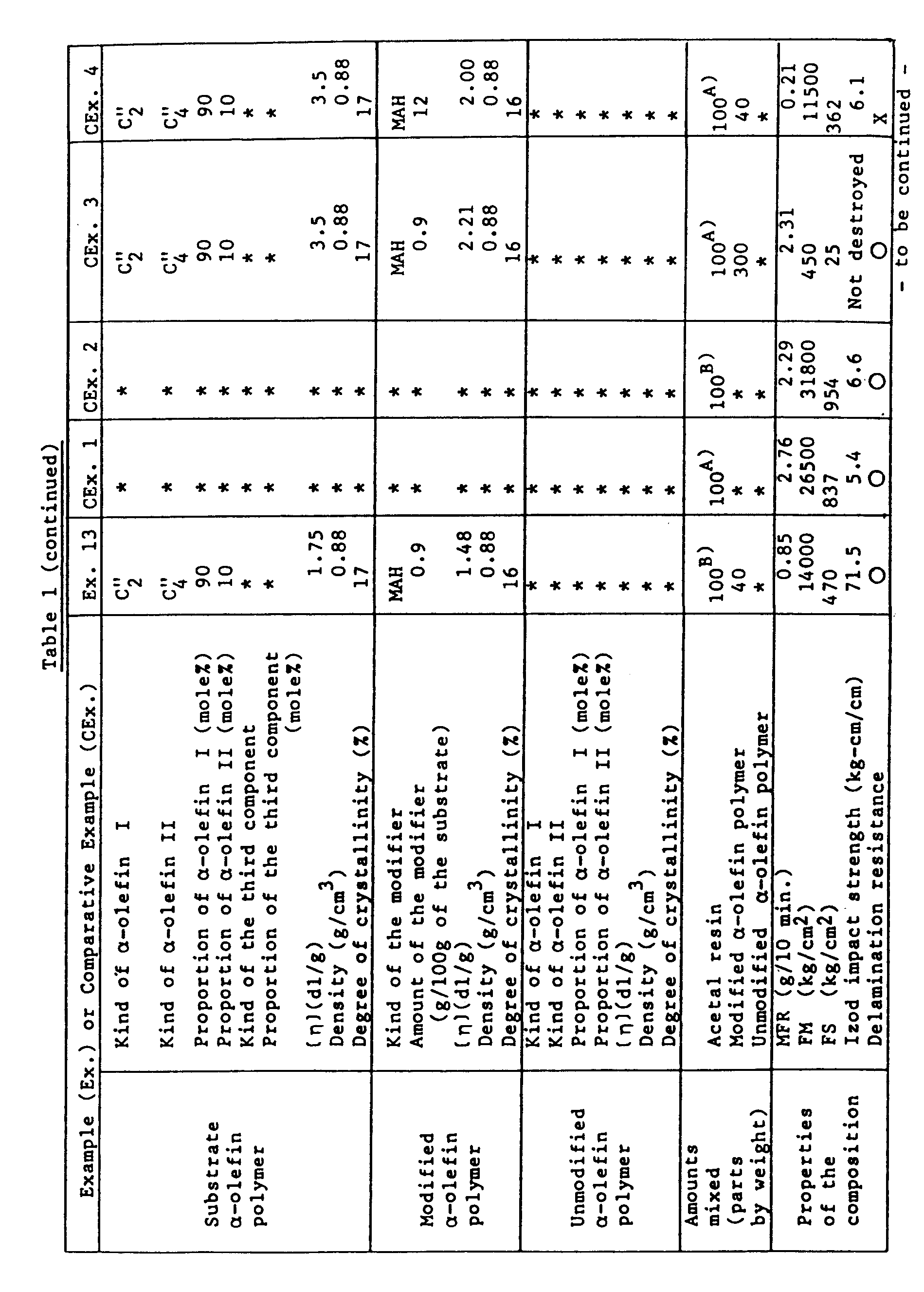 acetal resin composition