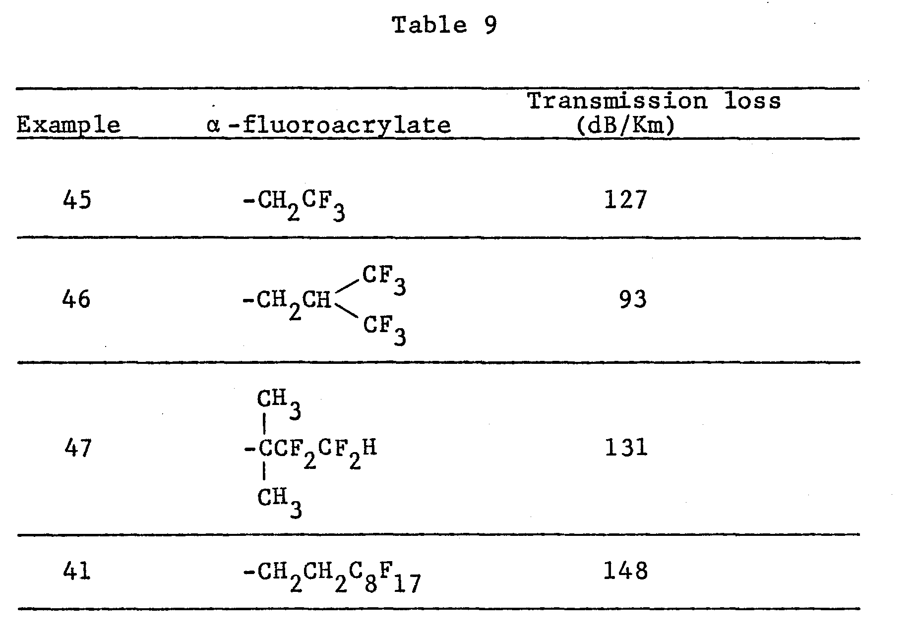 table   shows the transmission loss at 694 nm of the resulting