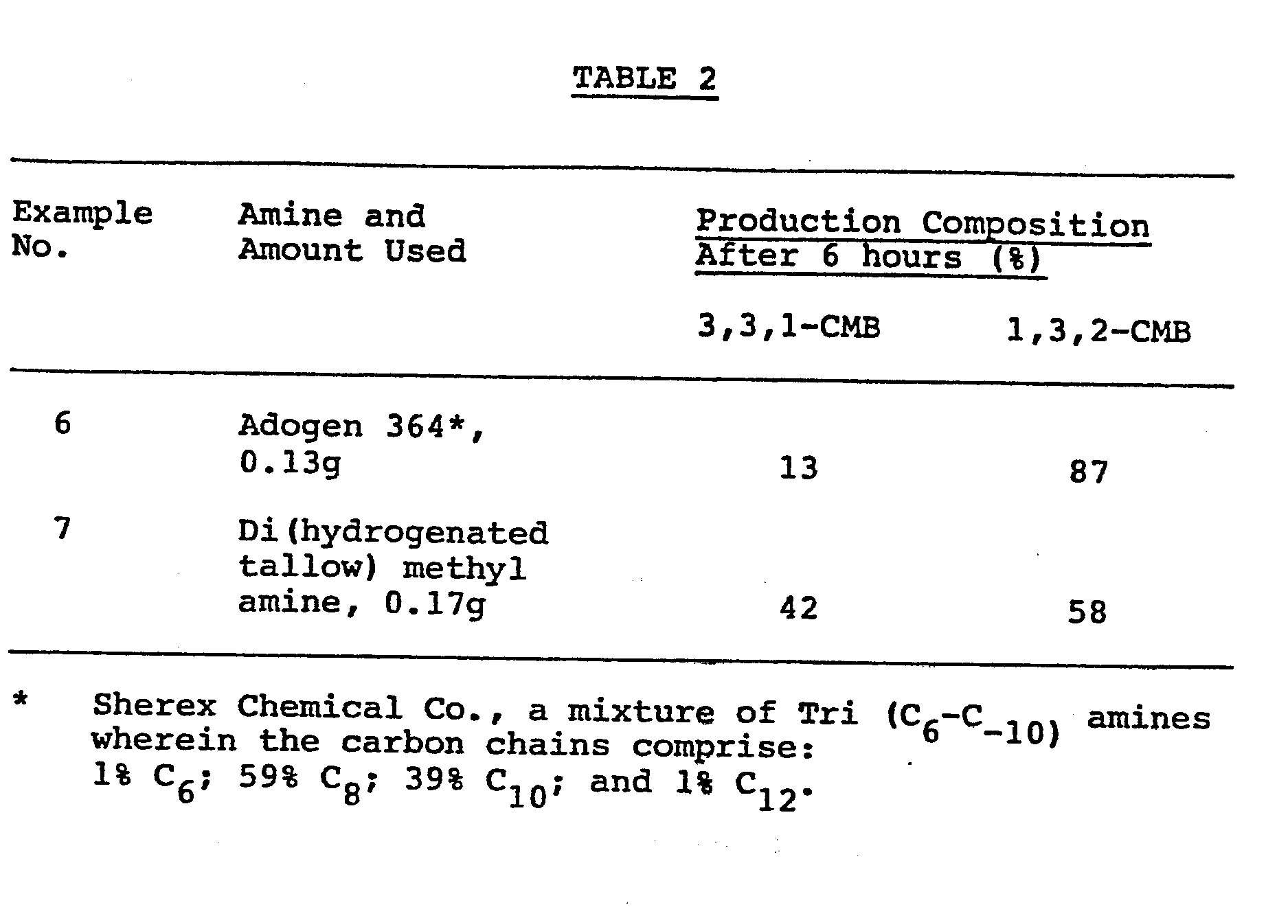 isomerization of allylic halides with organic amines