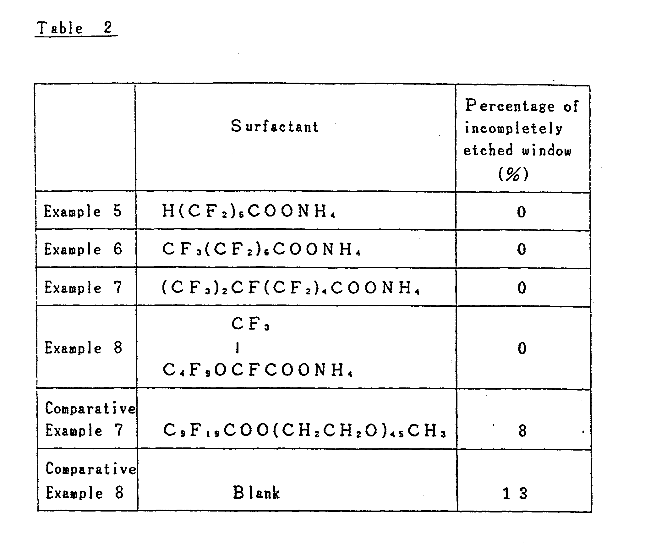 etchant composition