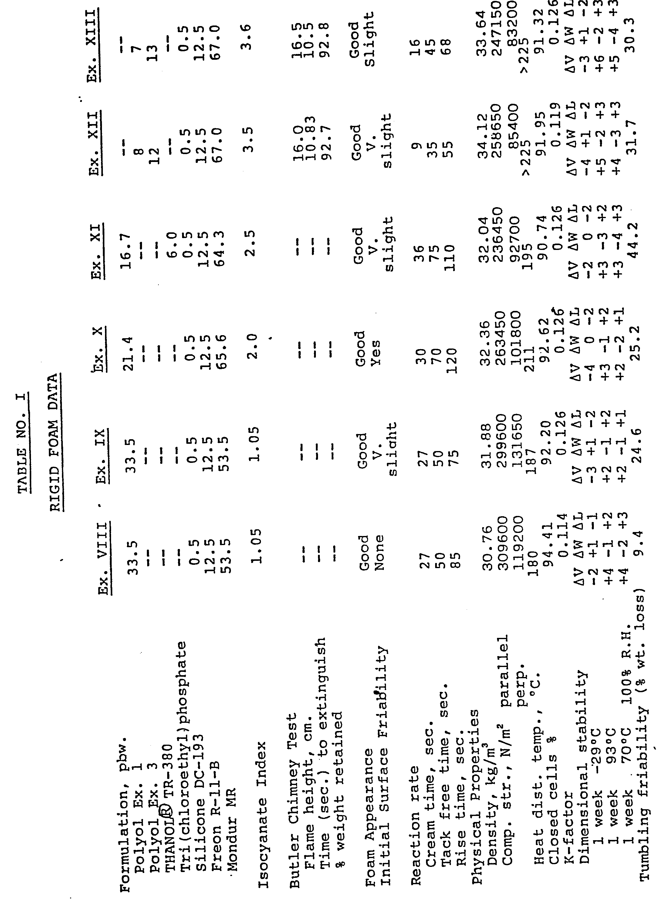 process for preparing polyol-catalyst mixtures usefu