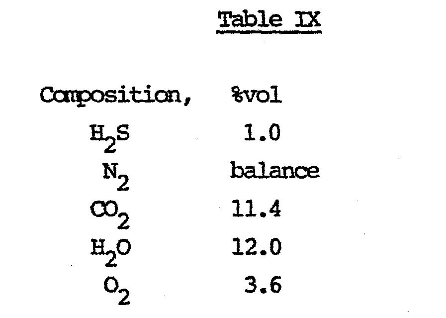 process for the oxidation of hydrogen sulphide to elemental