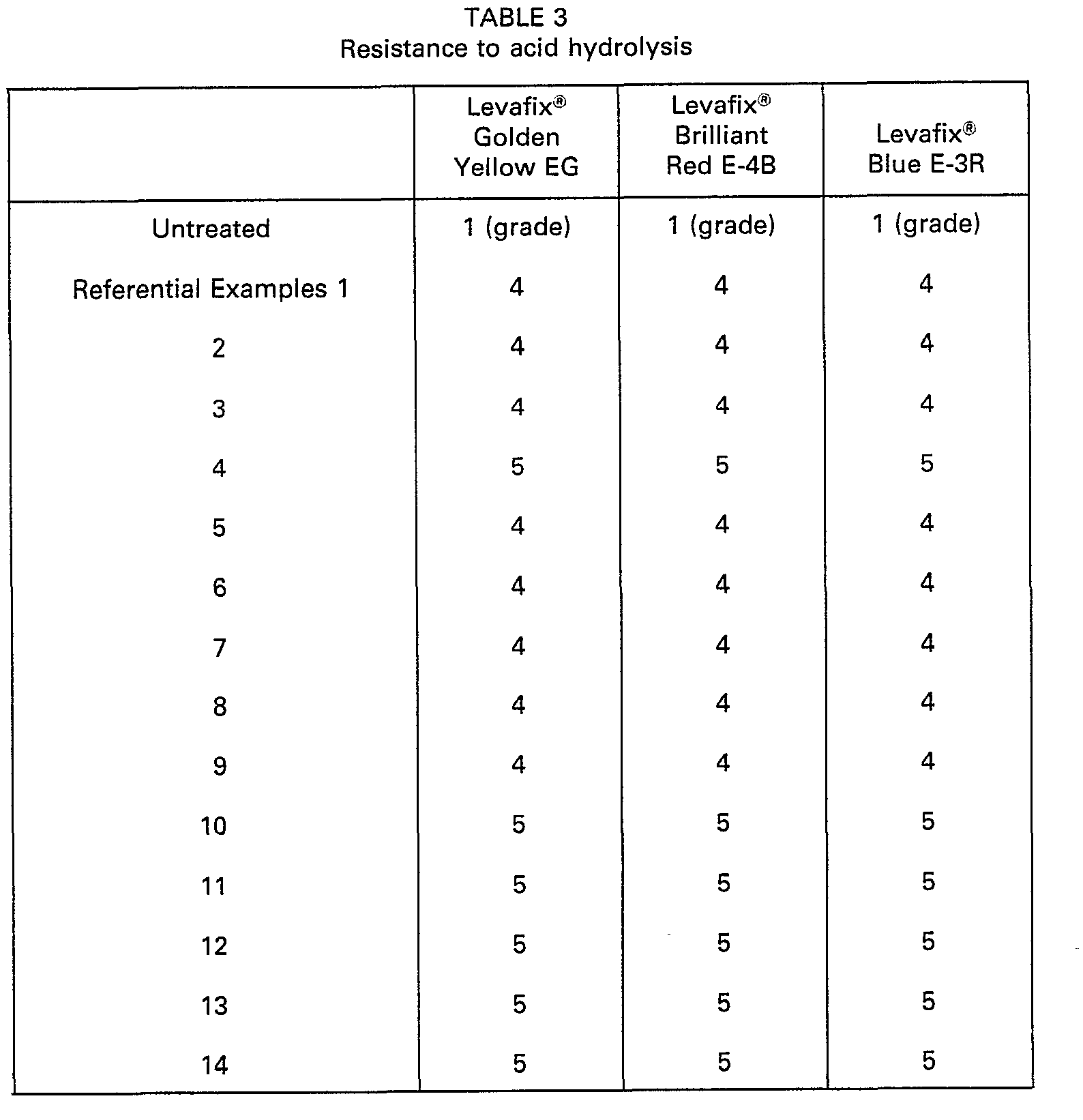 method for improving color fastness