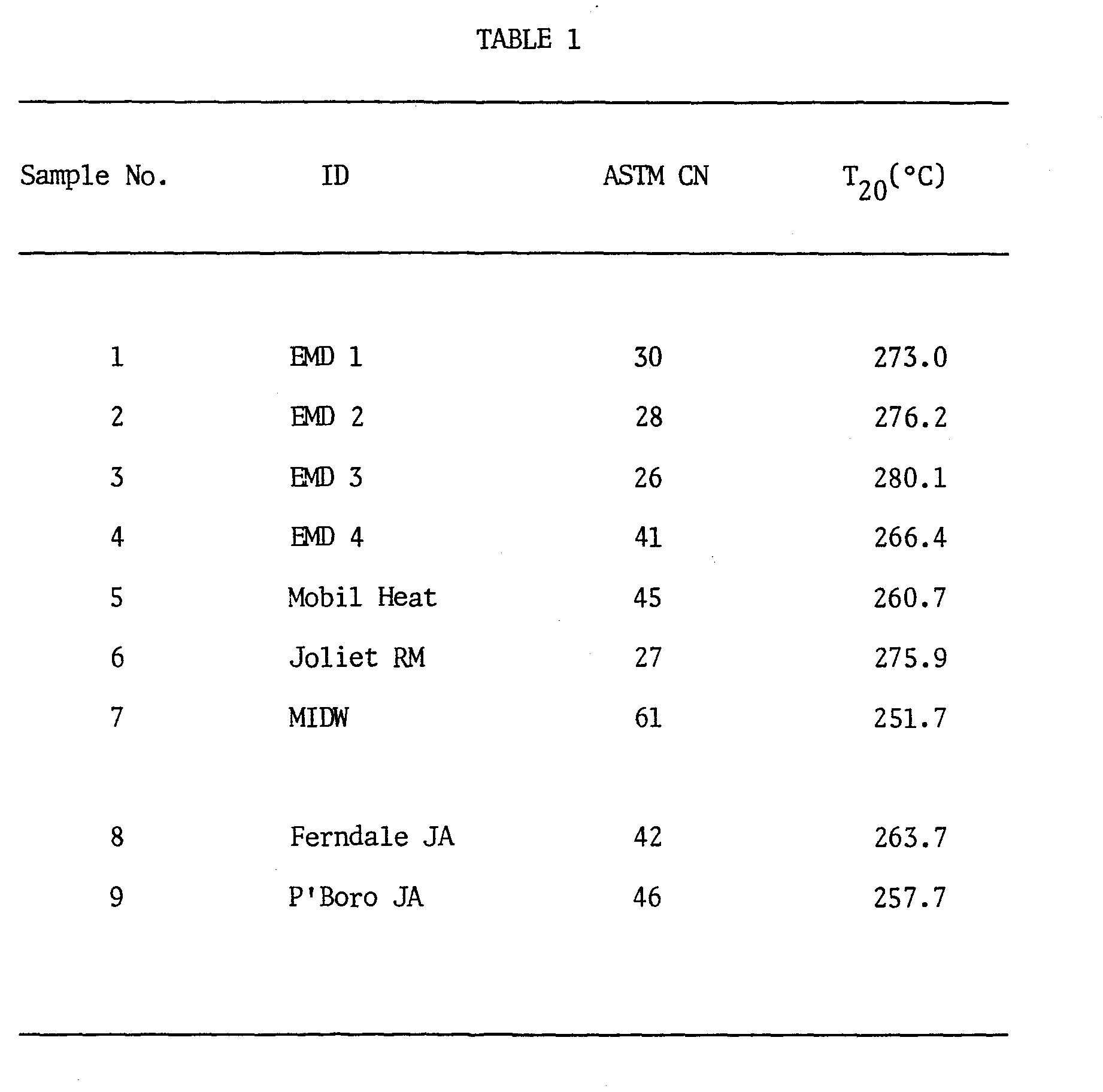 measurement of ignition characteristics of distillate fuels