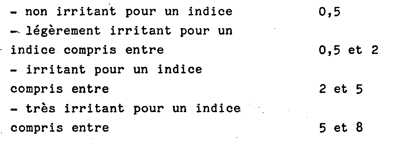 anti-adipose cosmetic compositions and their use in body