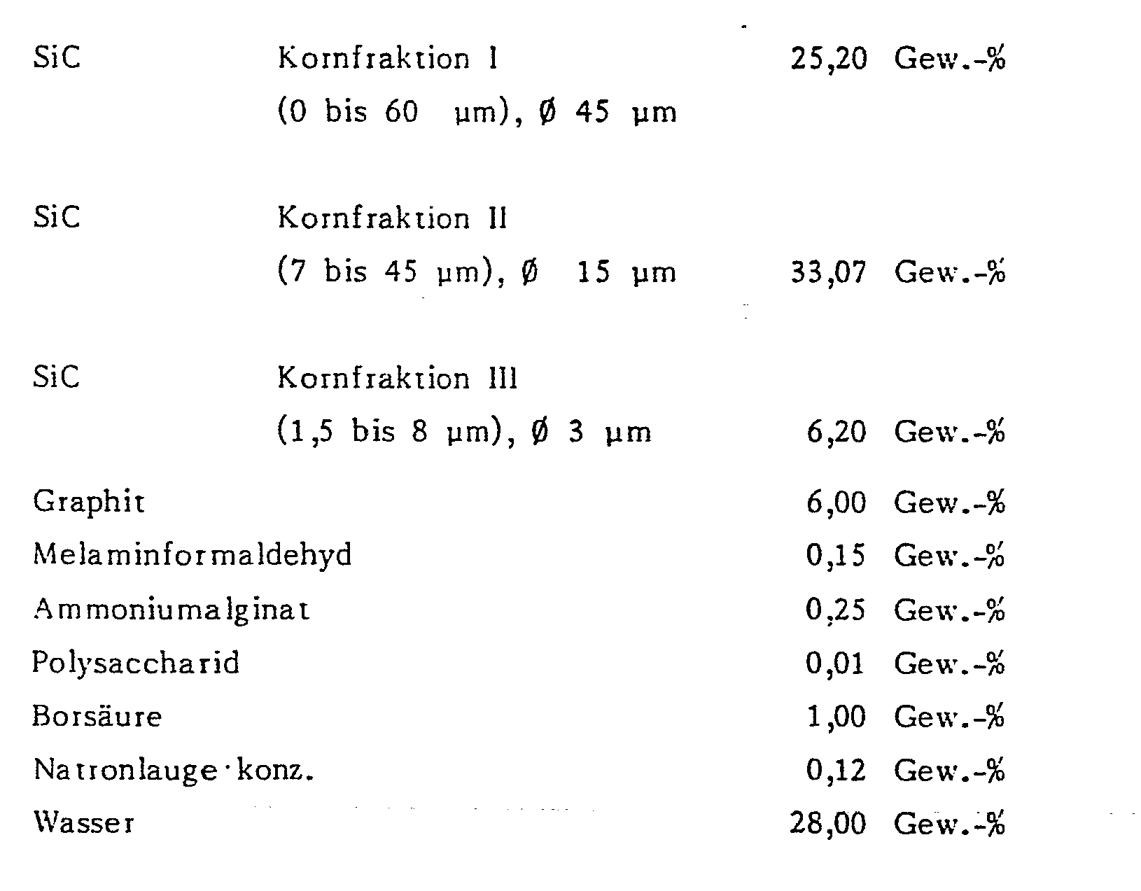slip-casting slurry for manufacturing silicon carbide bodies