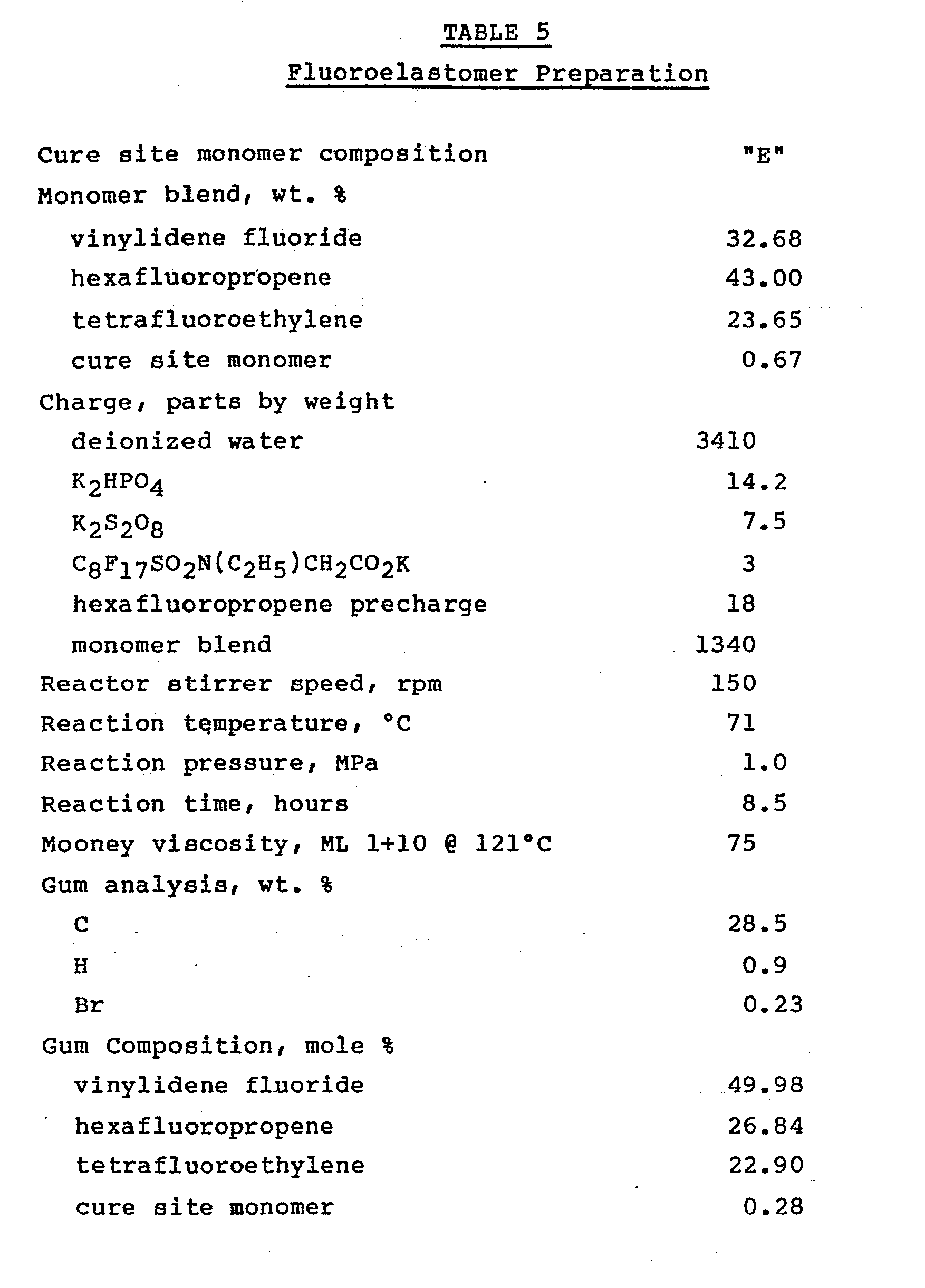 fluorocarbon elastomer