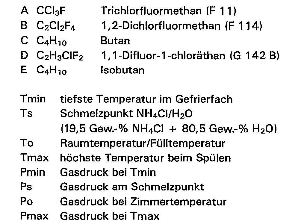 latent-heat tank for refrigeration