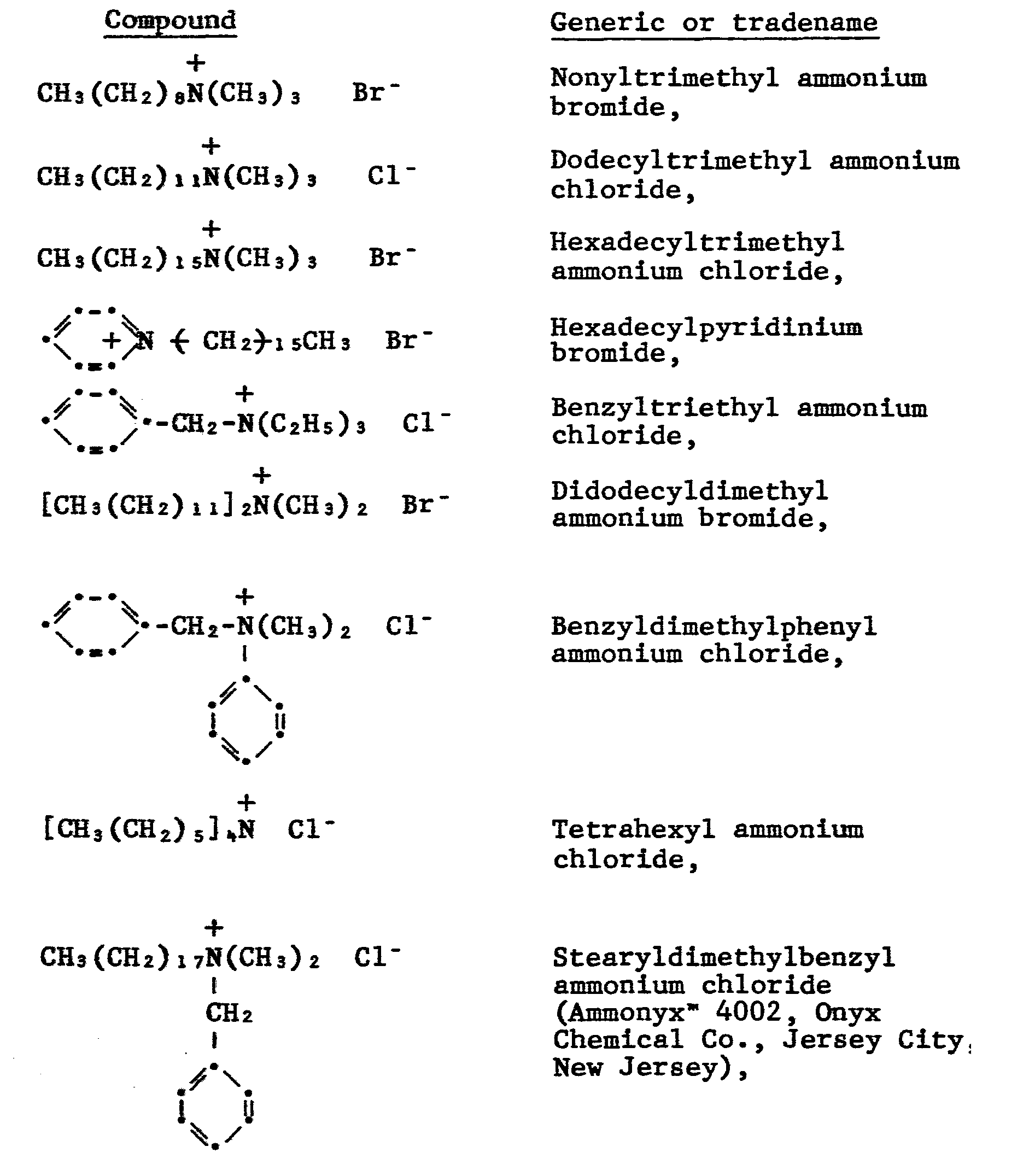 zone analytical element and method for analyte determination